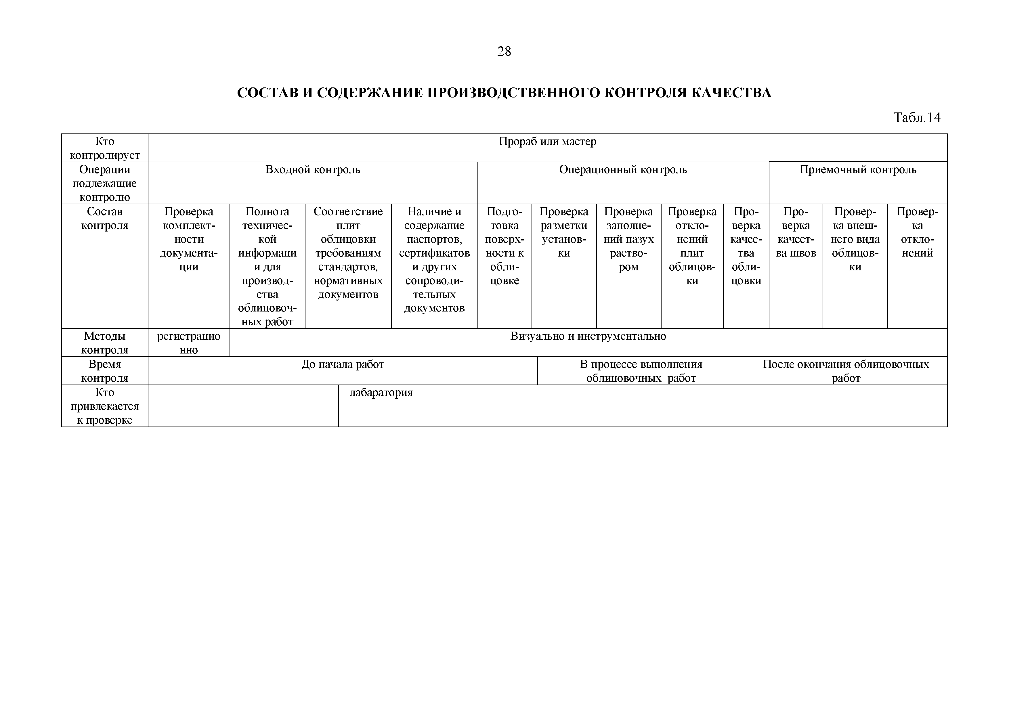 Технологическая карта 134-06 ТК