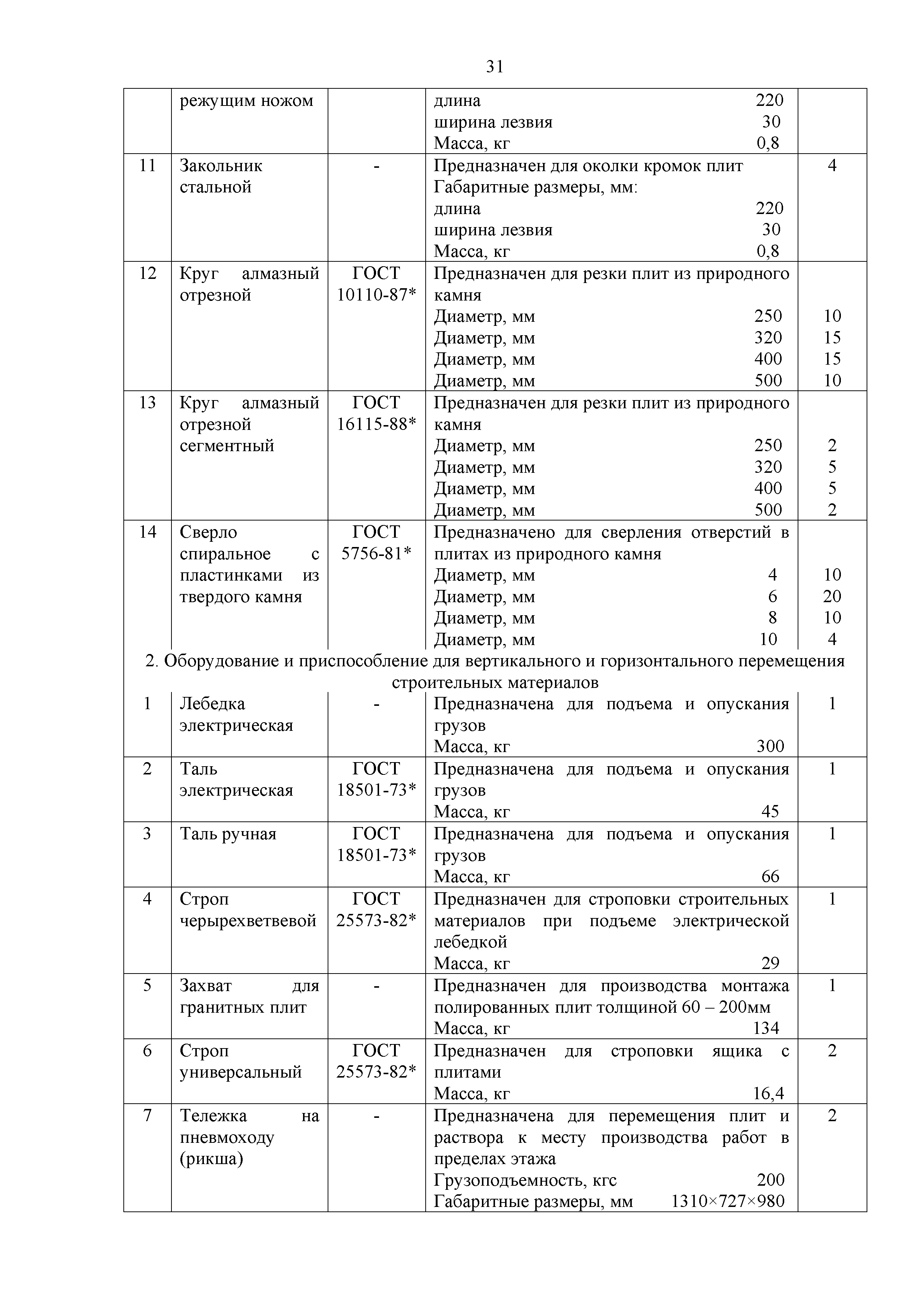 Технологическая карта 134-06 ТК