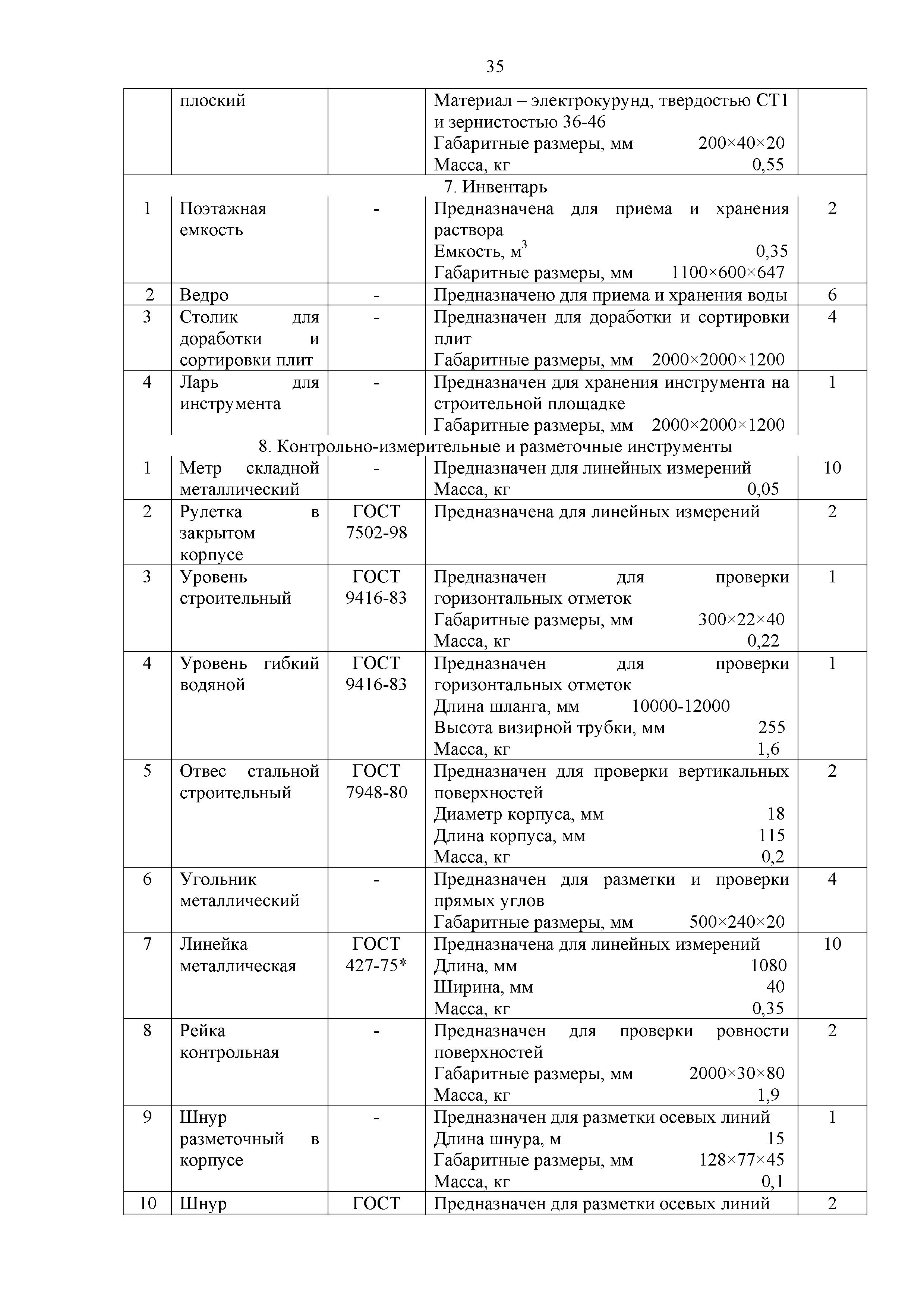 Технологическая карта 134-06 ТК