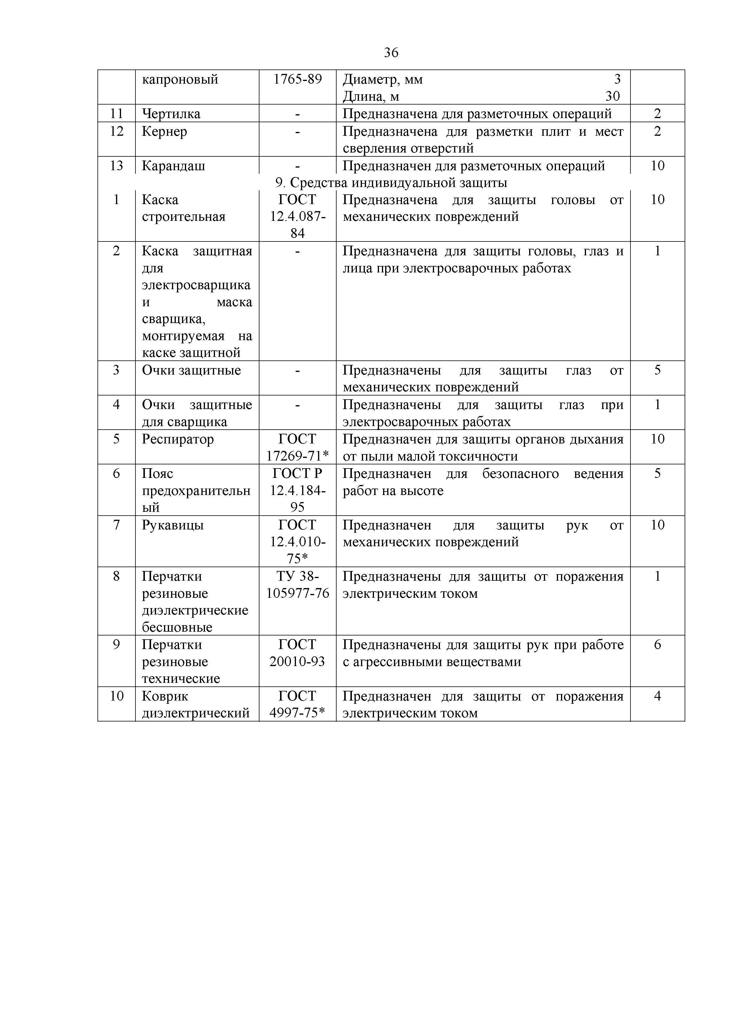 Технологическая карта 134-06 ТК