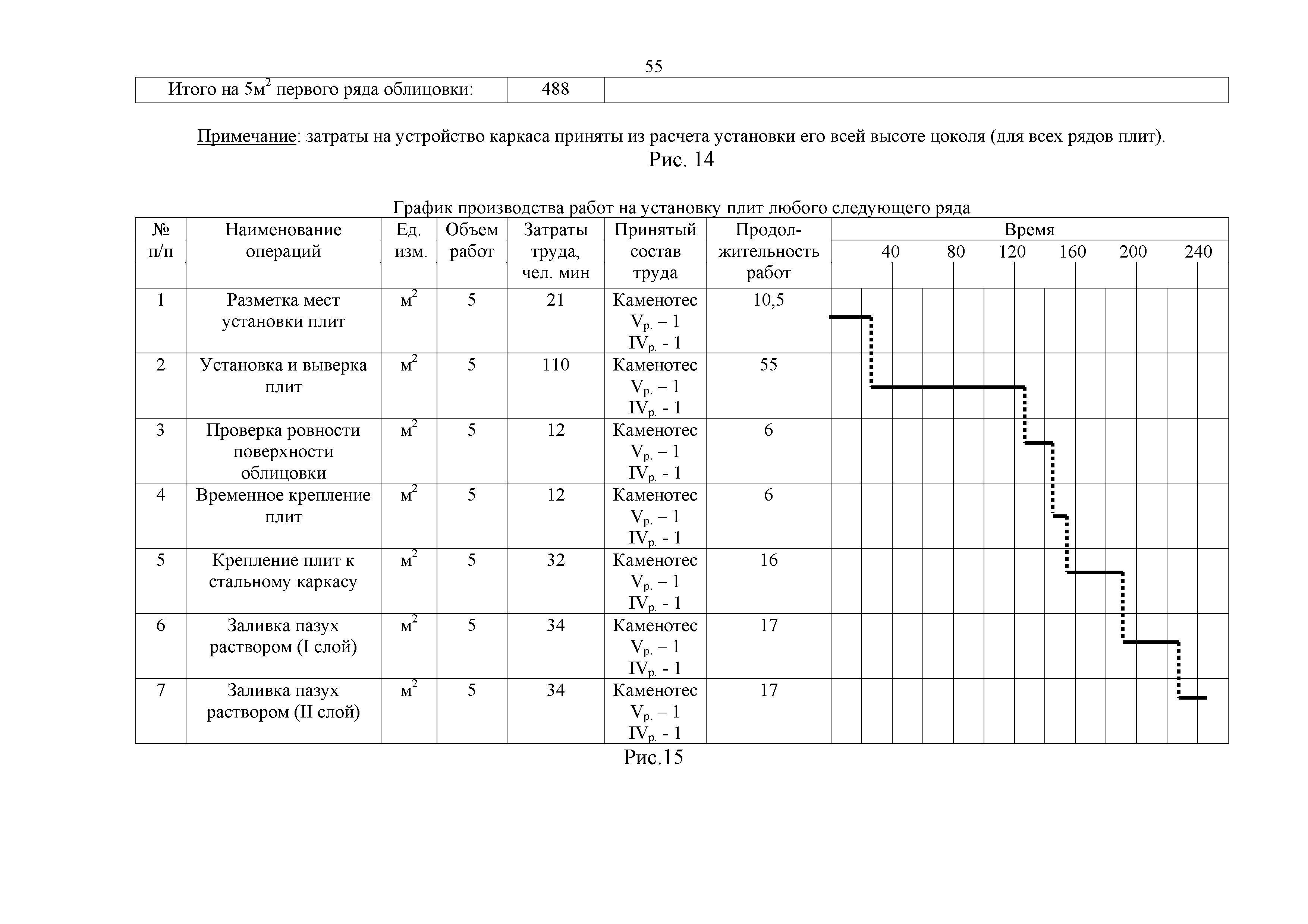 Технологическая карта 134-06 ТК