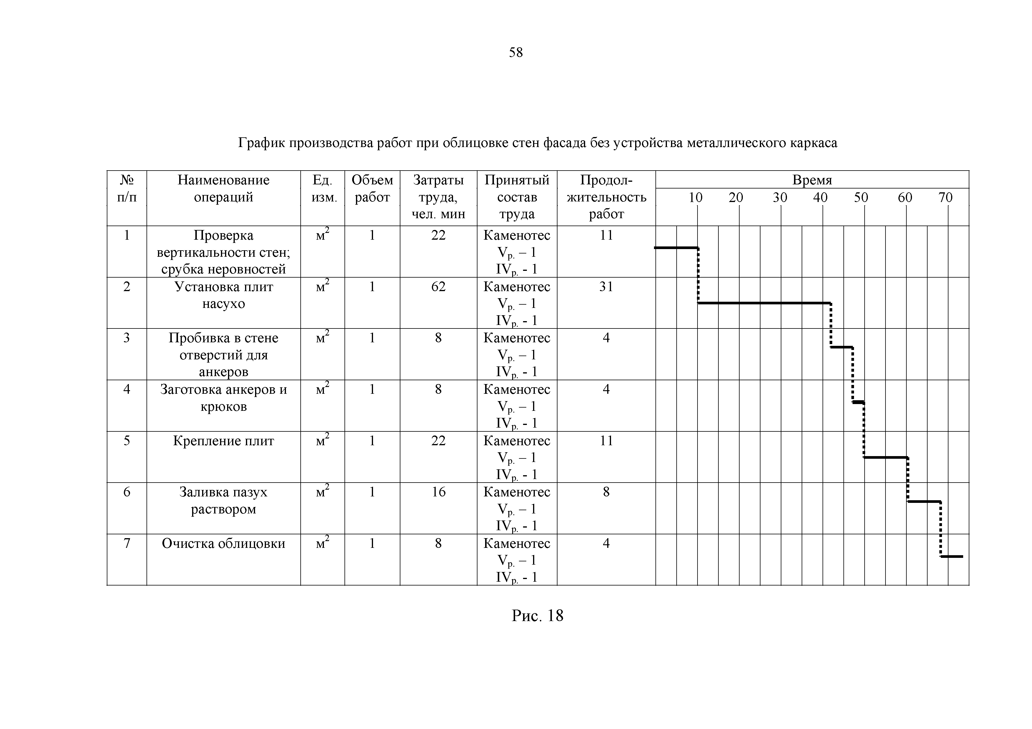 Технологическая карта 134-06 ТК