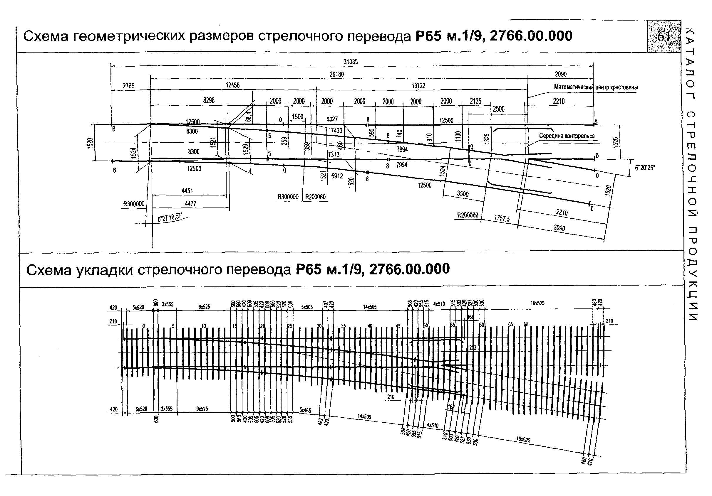 Начало остряков стрелочного перевода