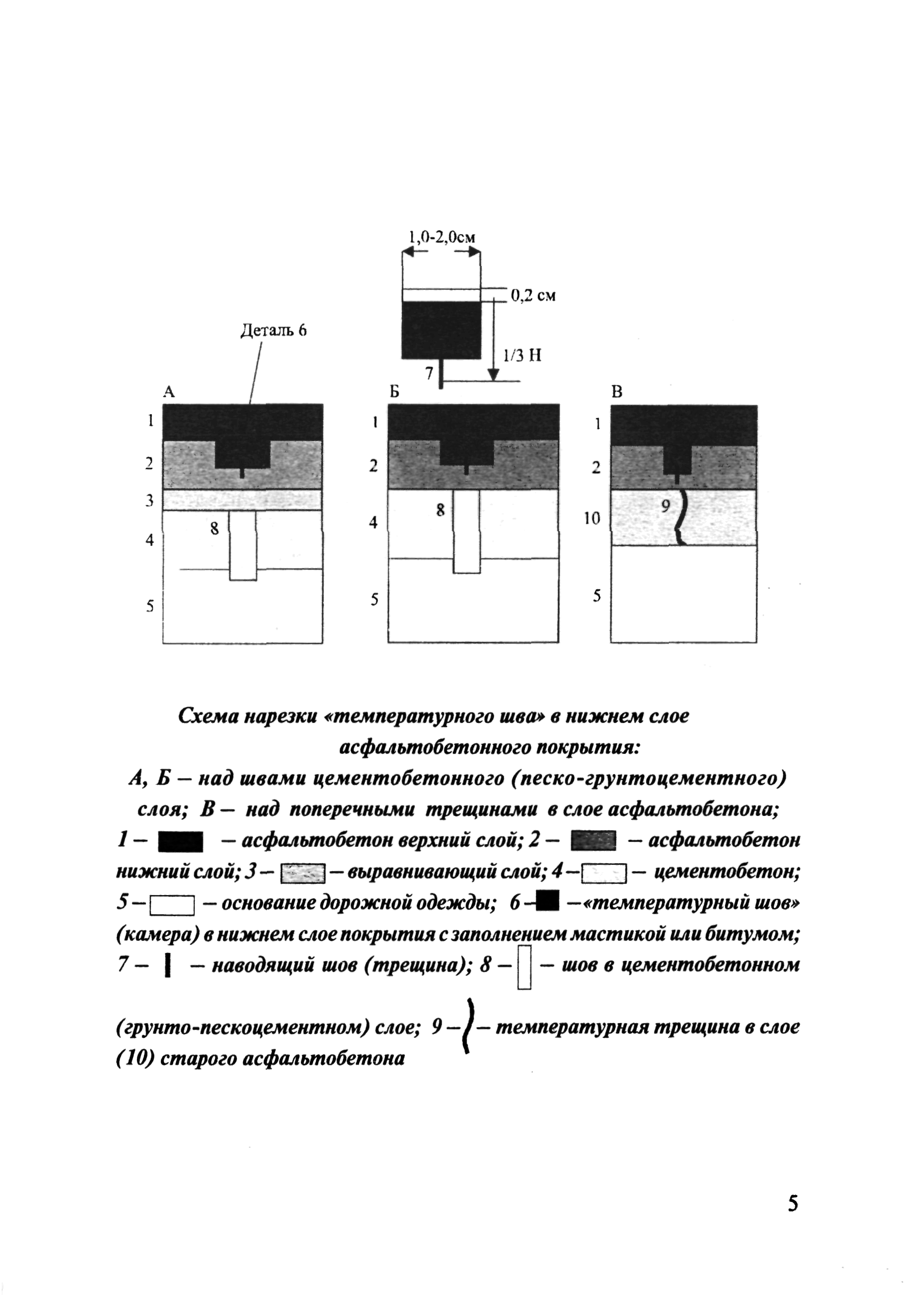 ОДМ 218.5.001-2008