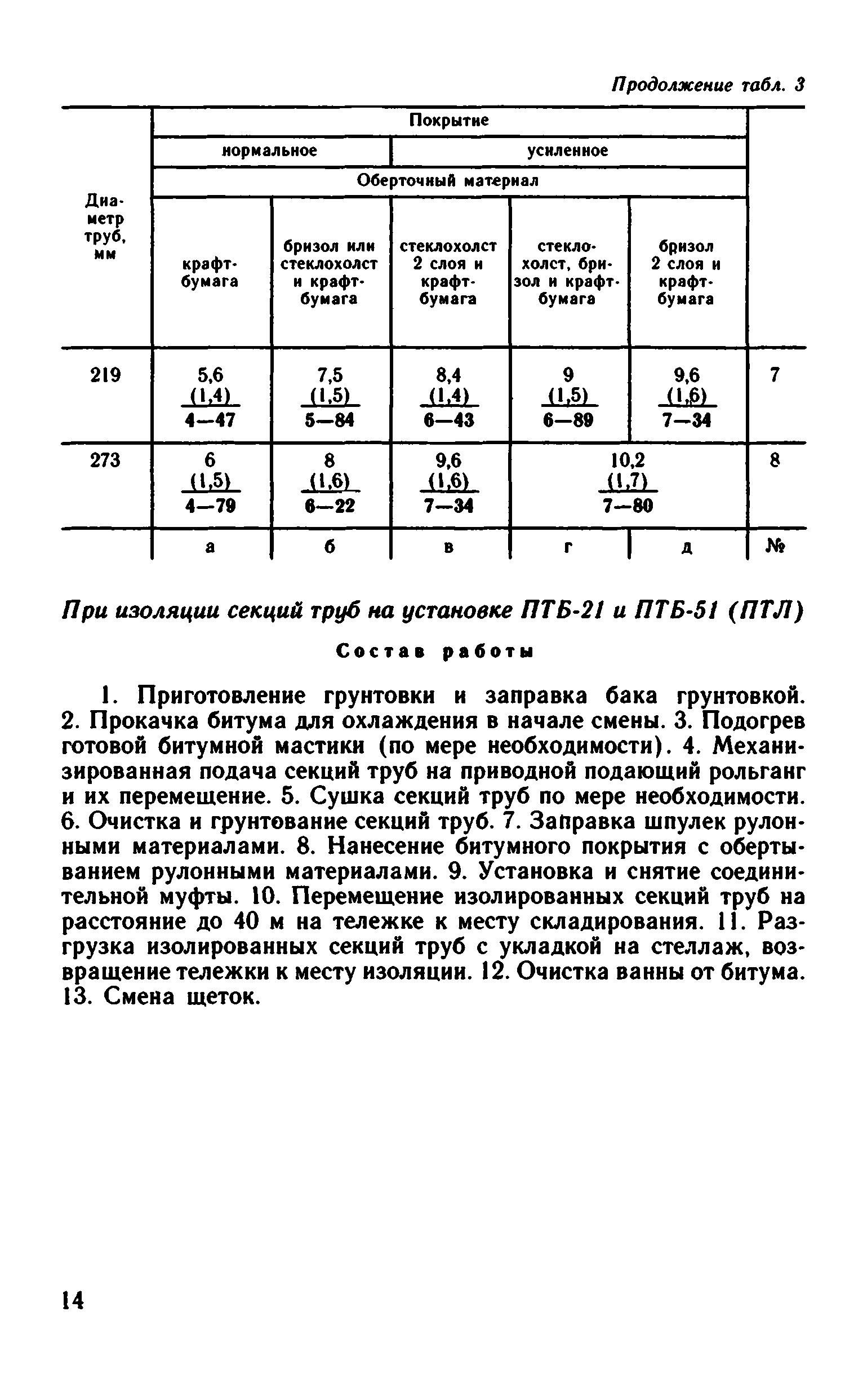 ВНиР В10-2