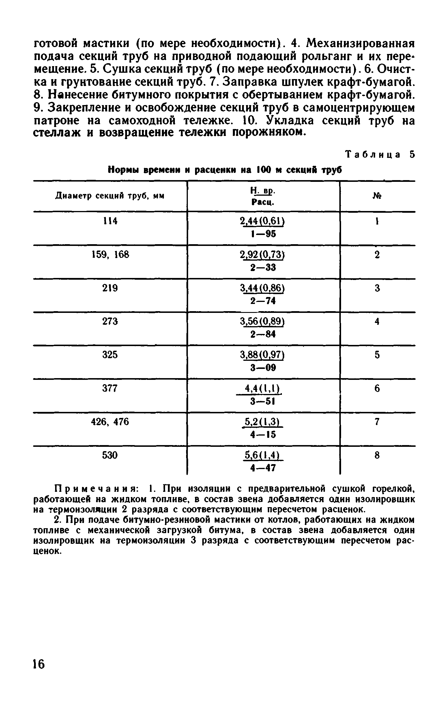 ВНиР В10-2