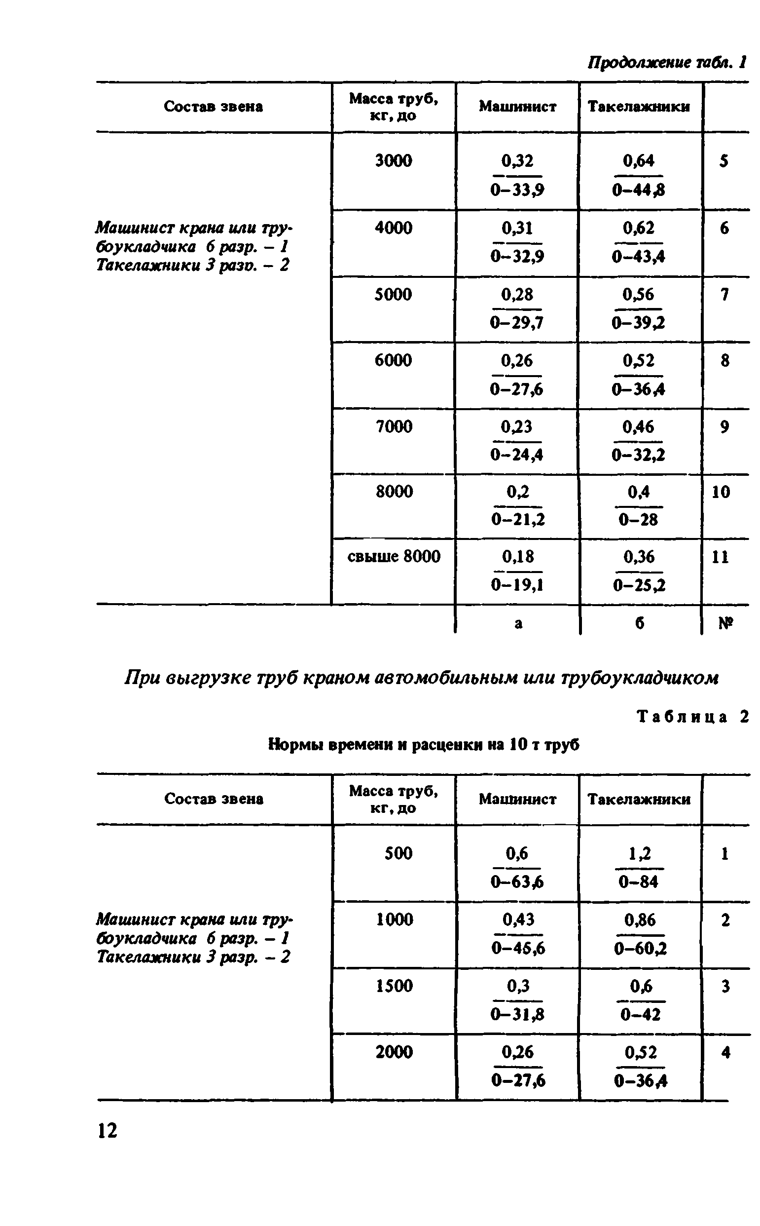 ВНиР В10-1