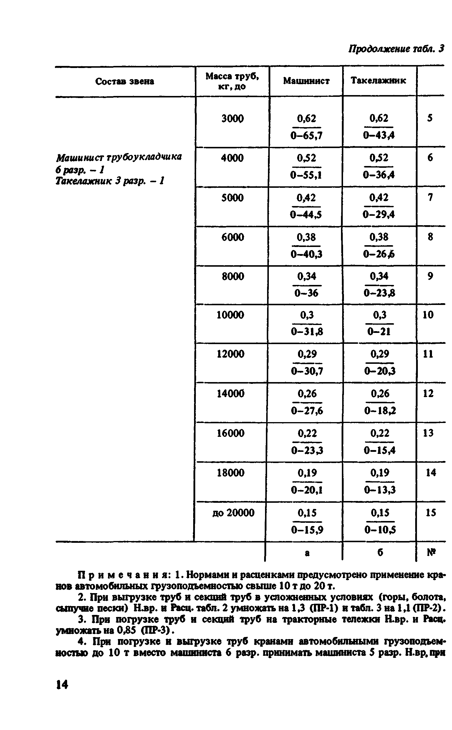 ВНиР В10-1