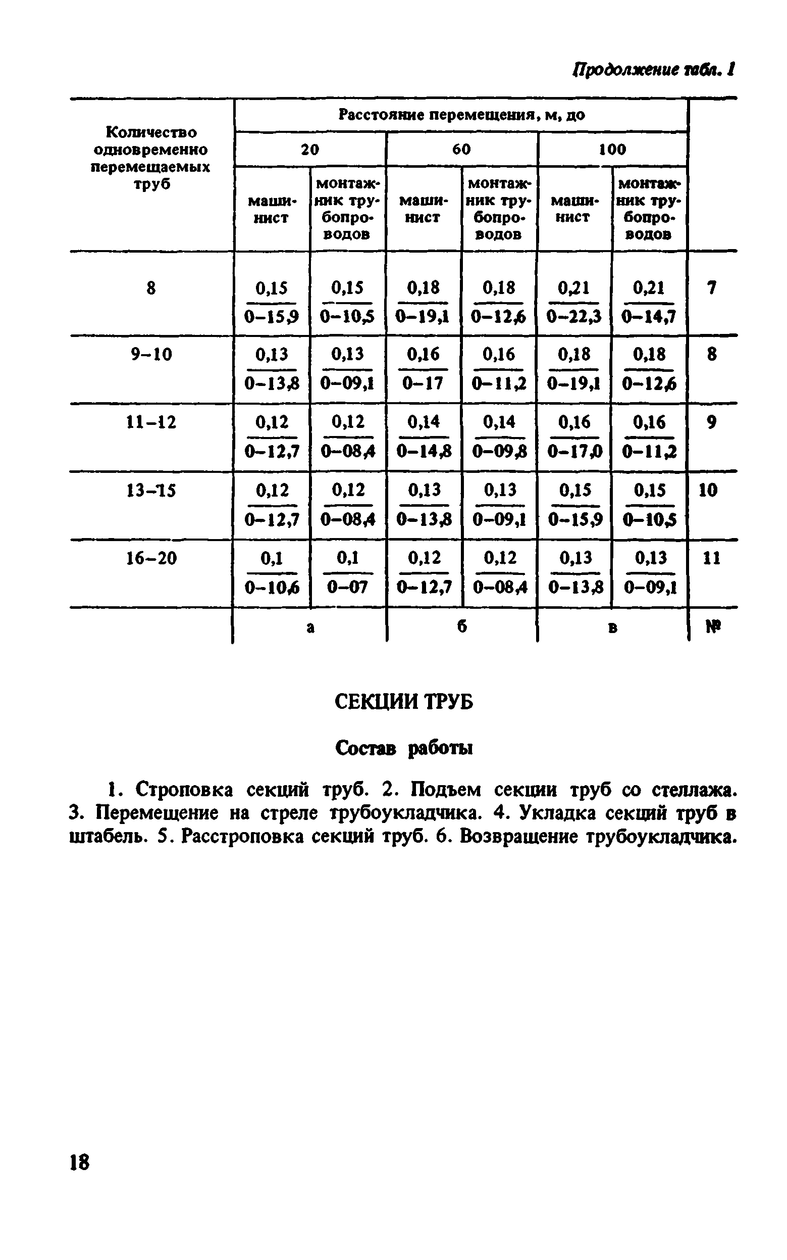 ВНиР В10-1