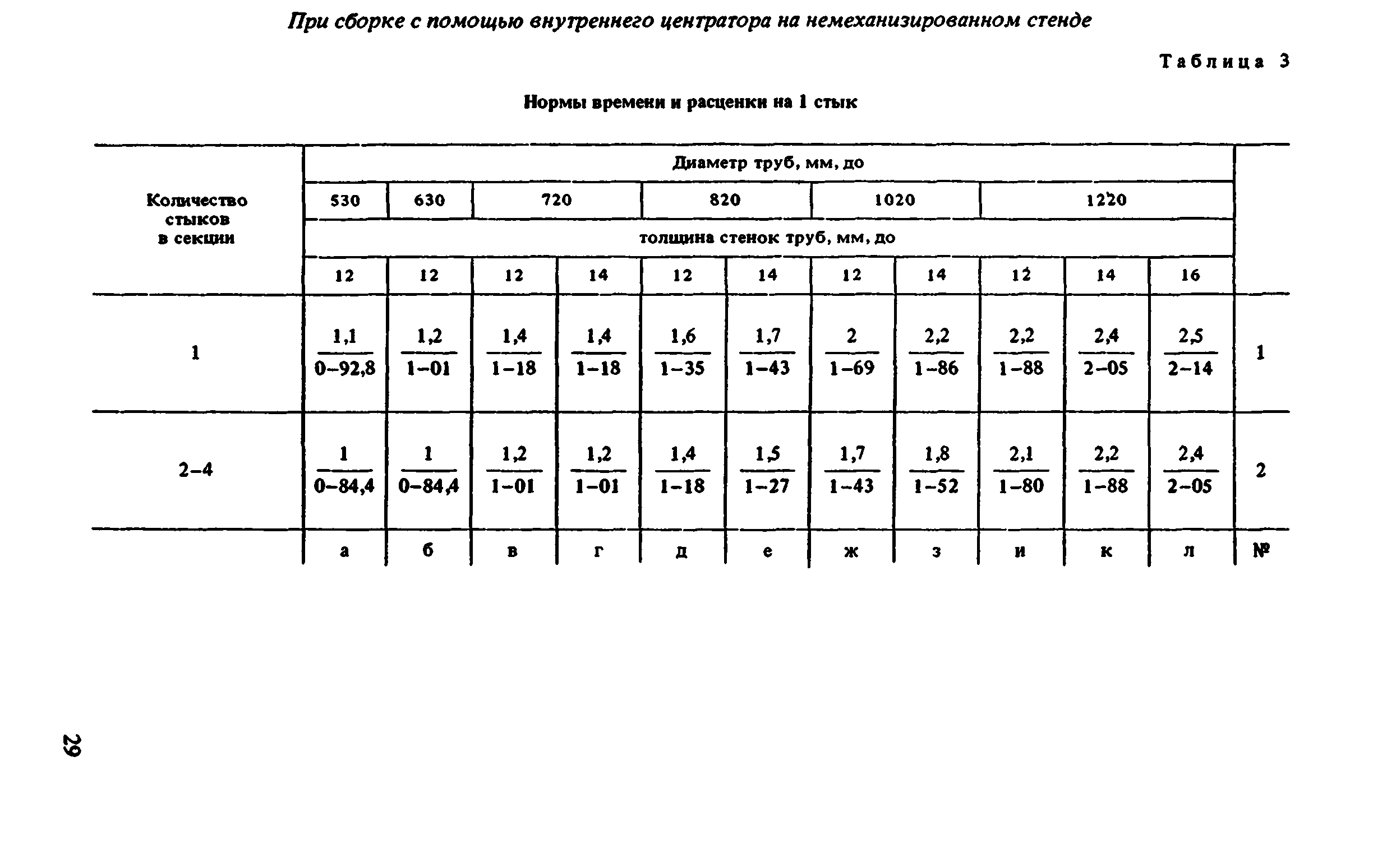 ВНиР В10-1