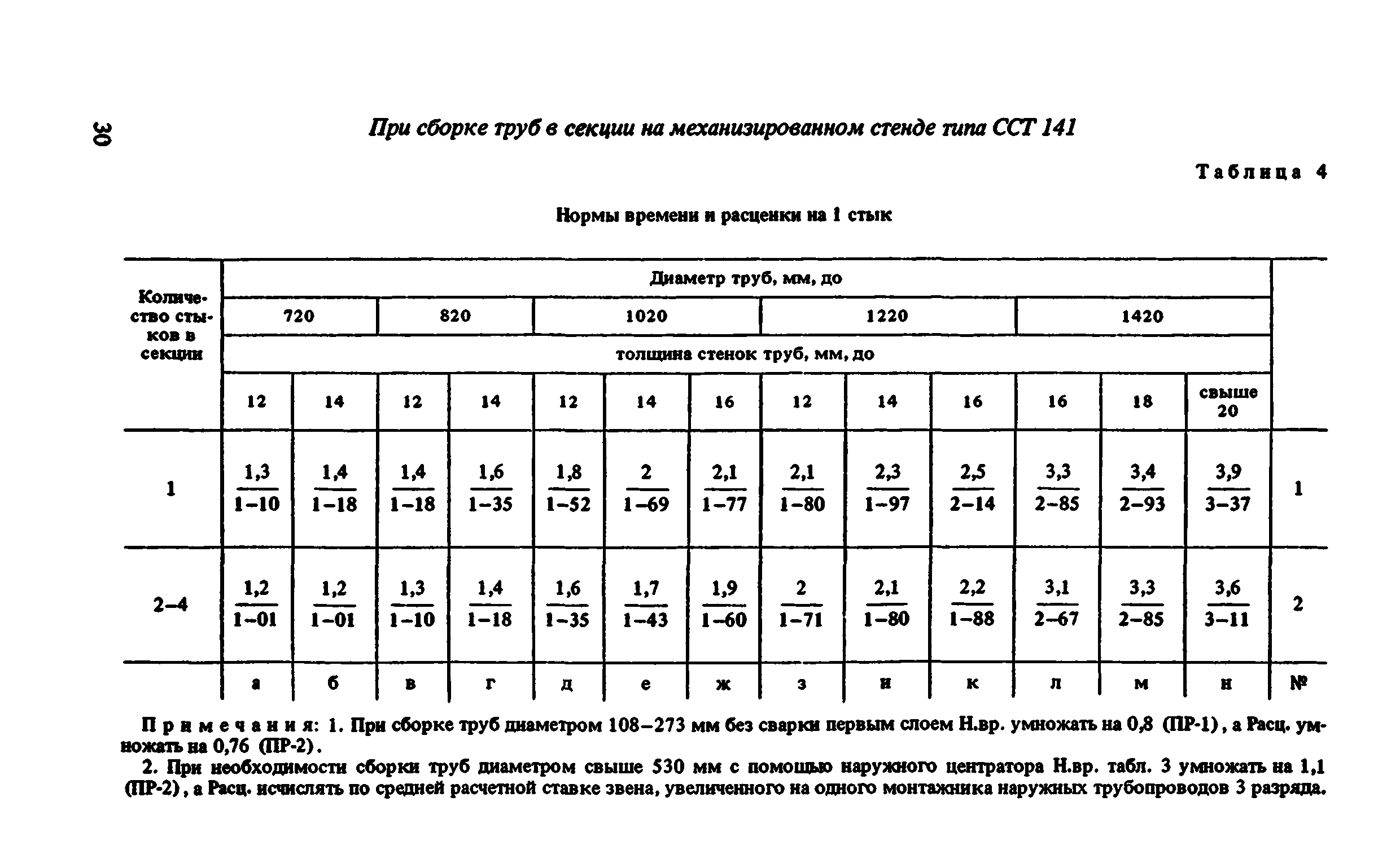 ВНиР В10-1