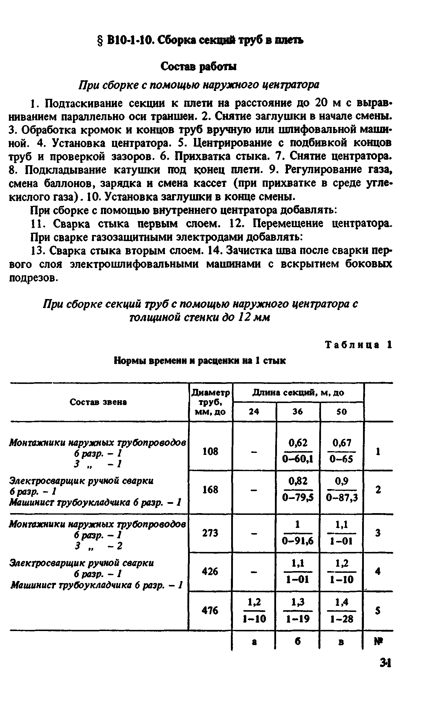 ВНиР В10-1