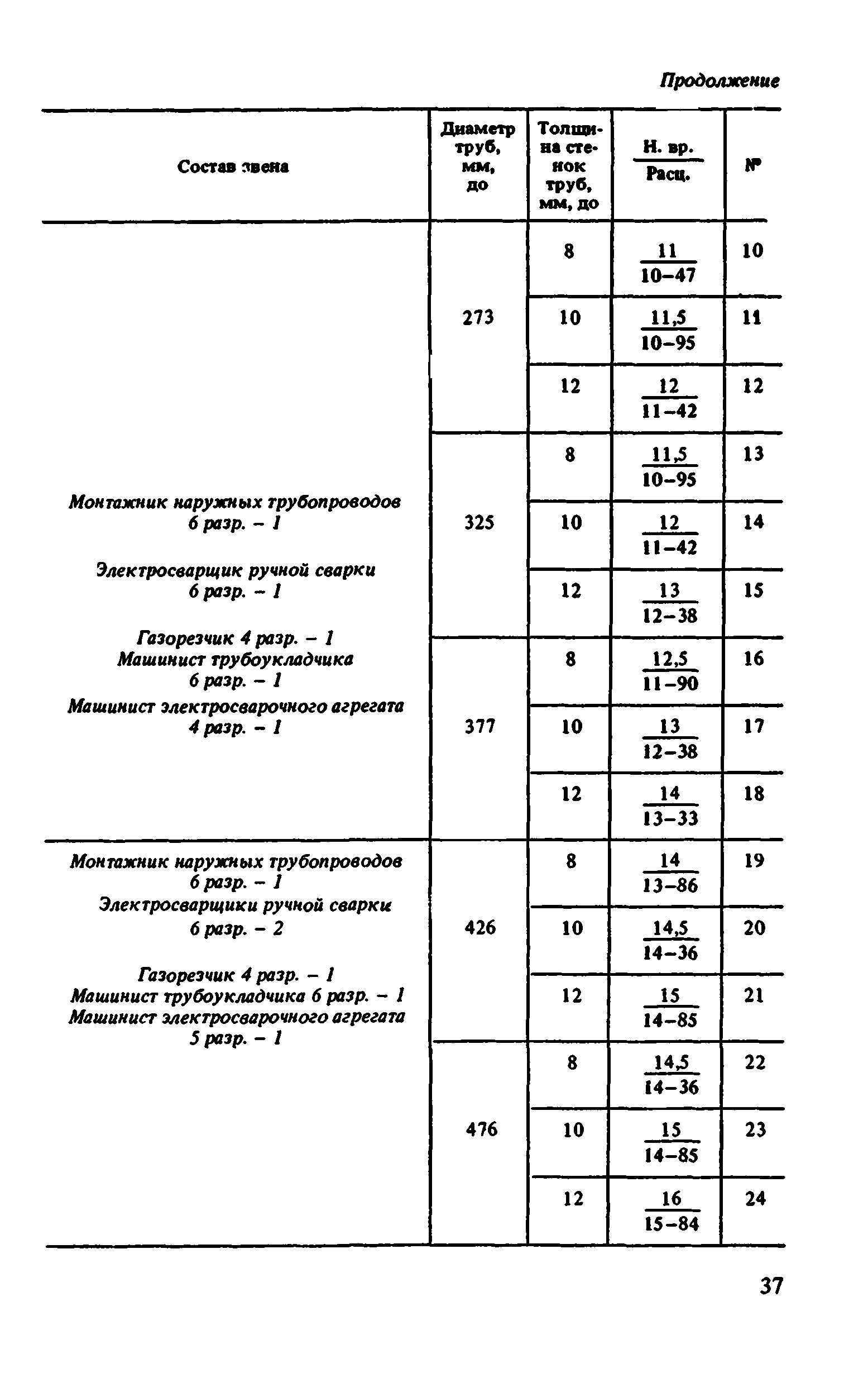 ВНиР В10-1