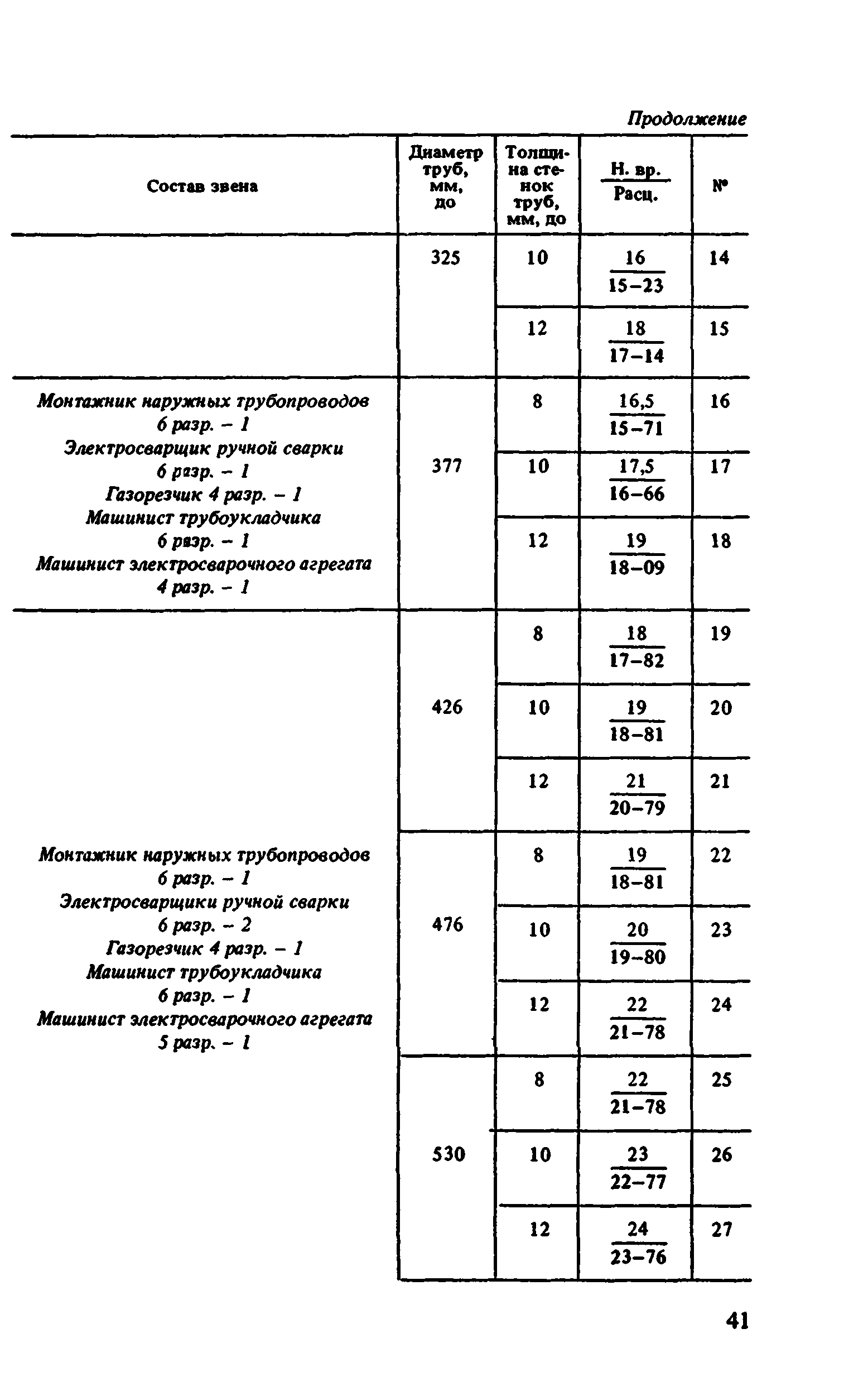 Скачать ВНиР В10-1 Выпуск 1. Магистральные трубопроводы