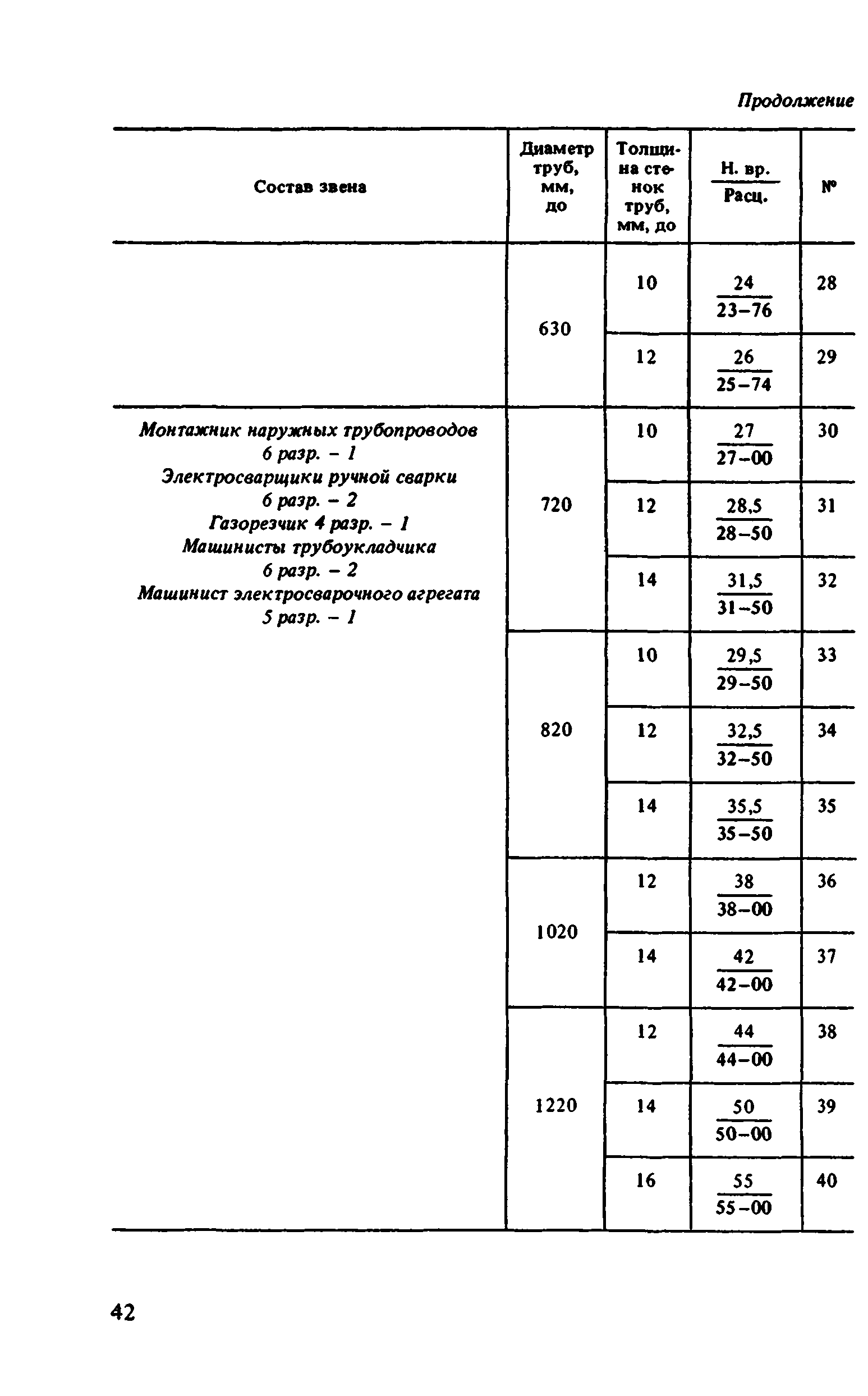 ВНиР В10-1