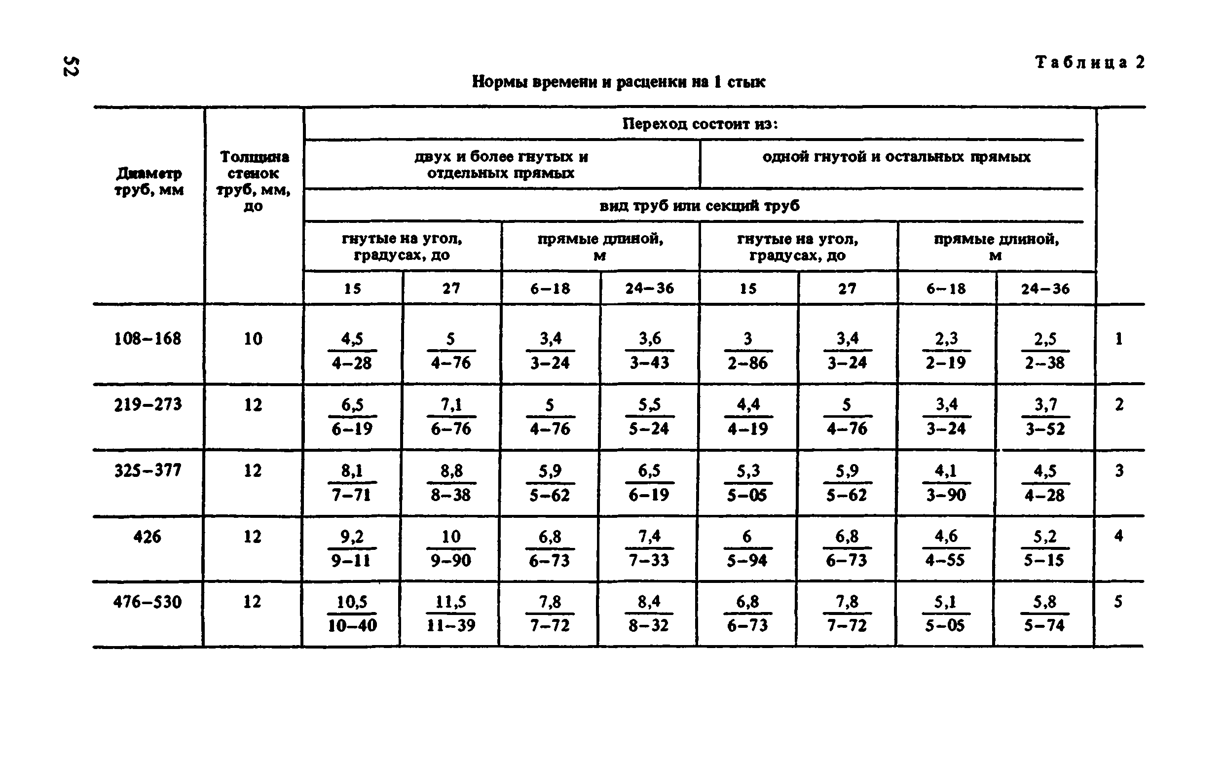 ВНиР В10-1