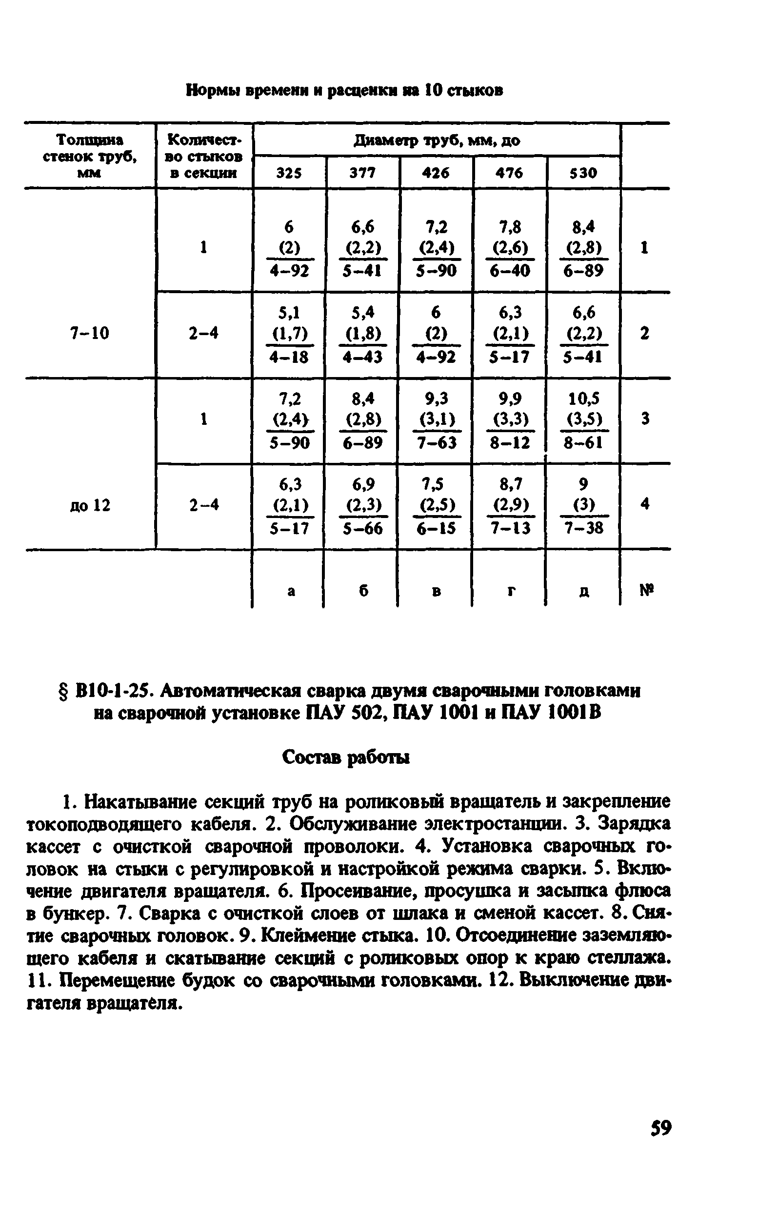 ВНиР В10-1