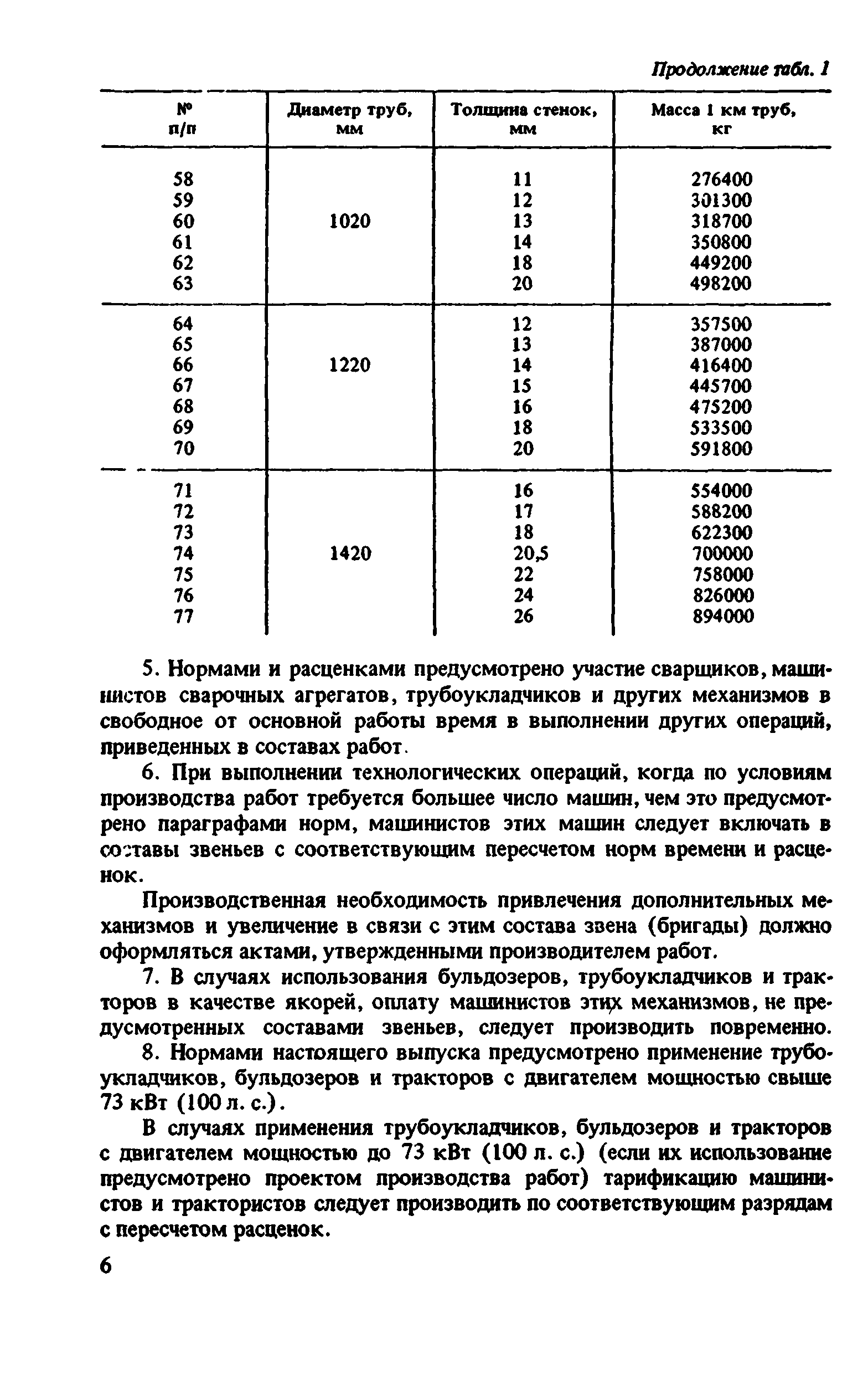 ВНиР В10-1