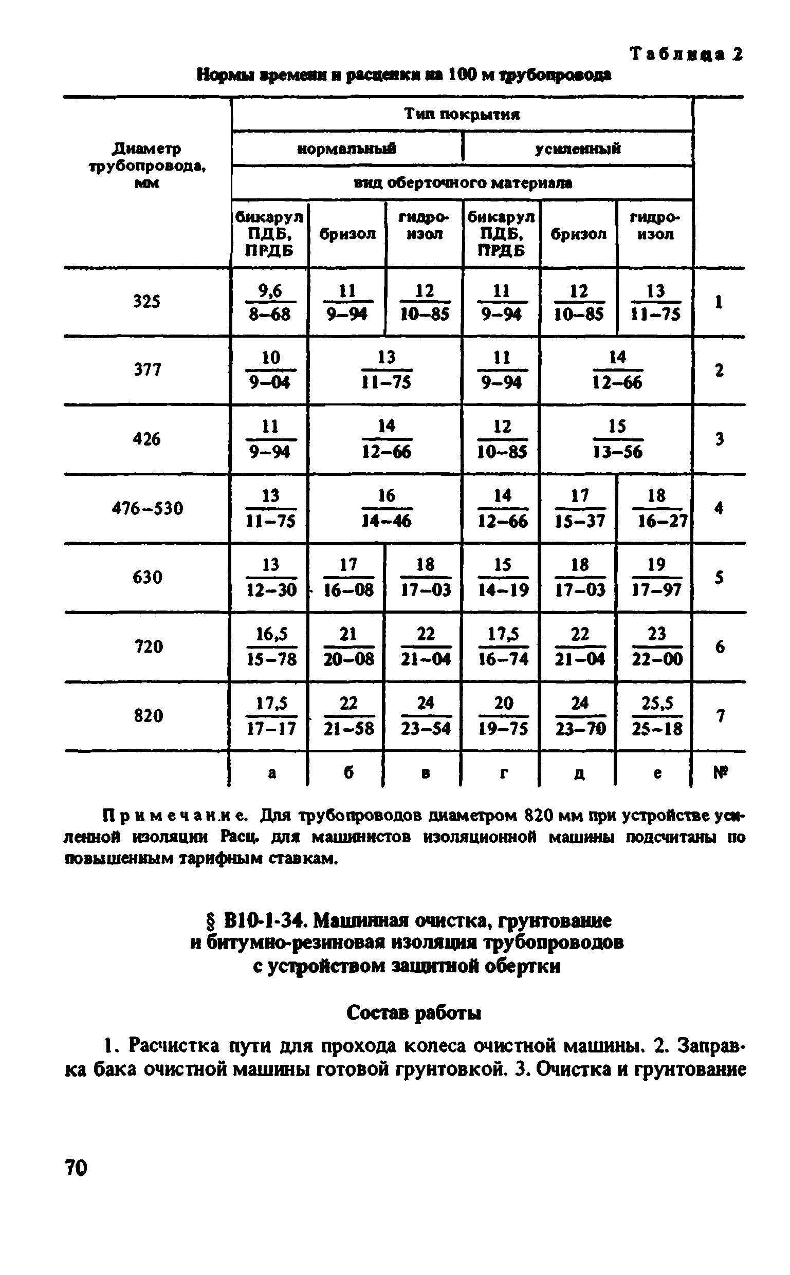 ВНиР В10-1