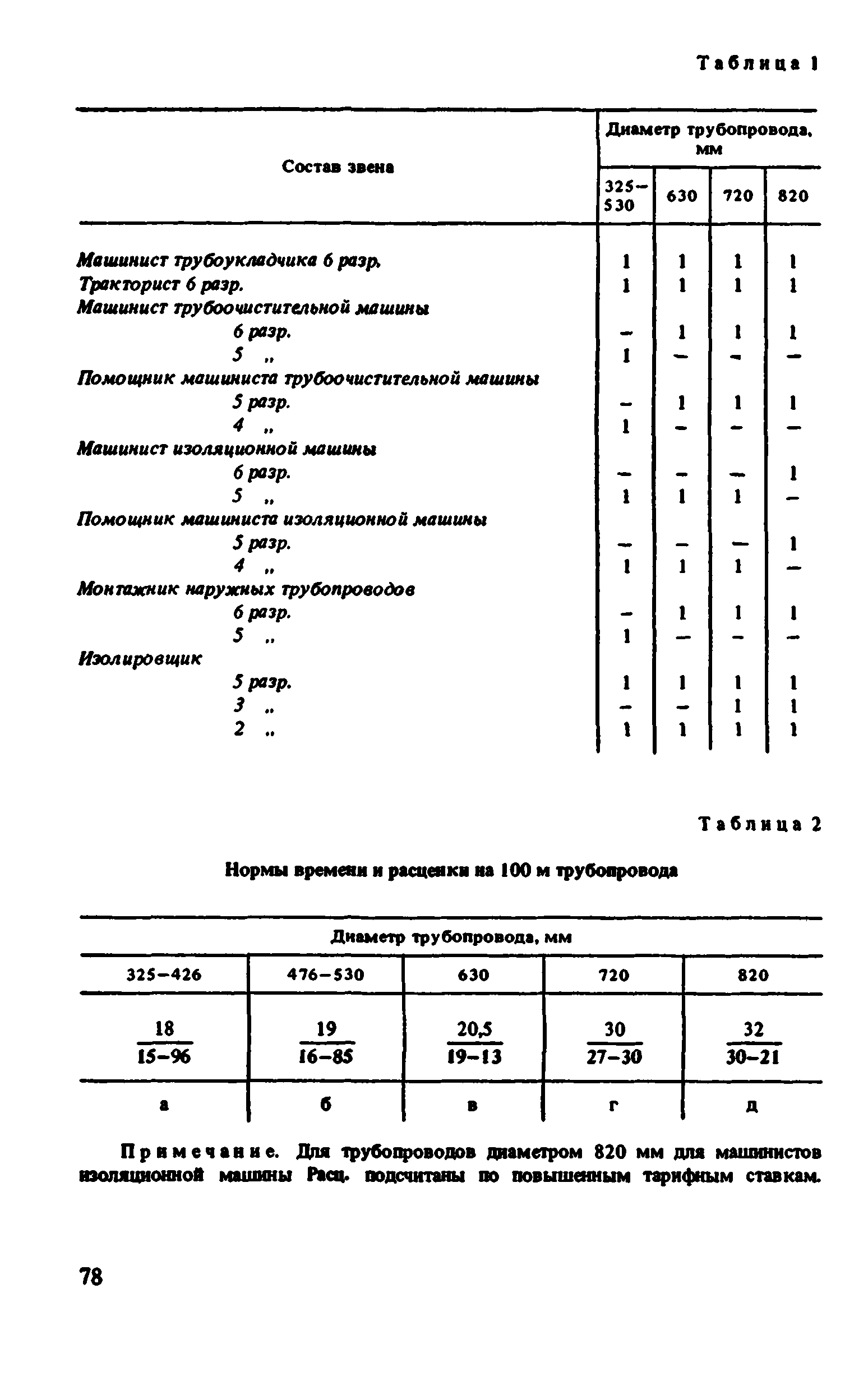 Скачать ВНиР В10-1 Выпуск 1. Магистральные трубопроводы