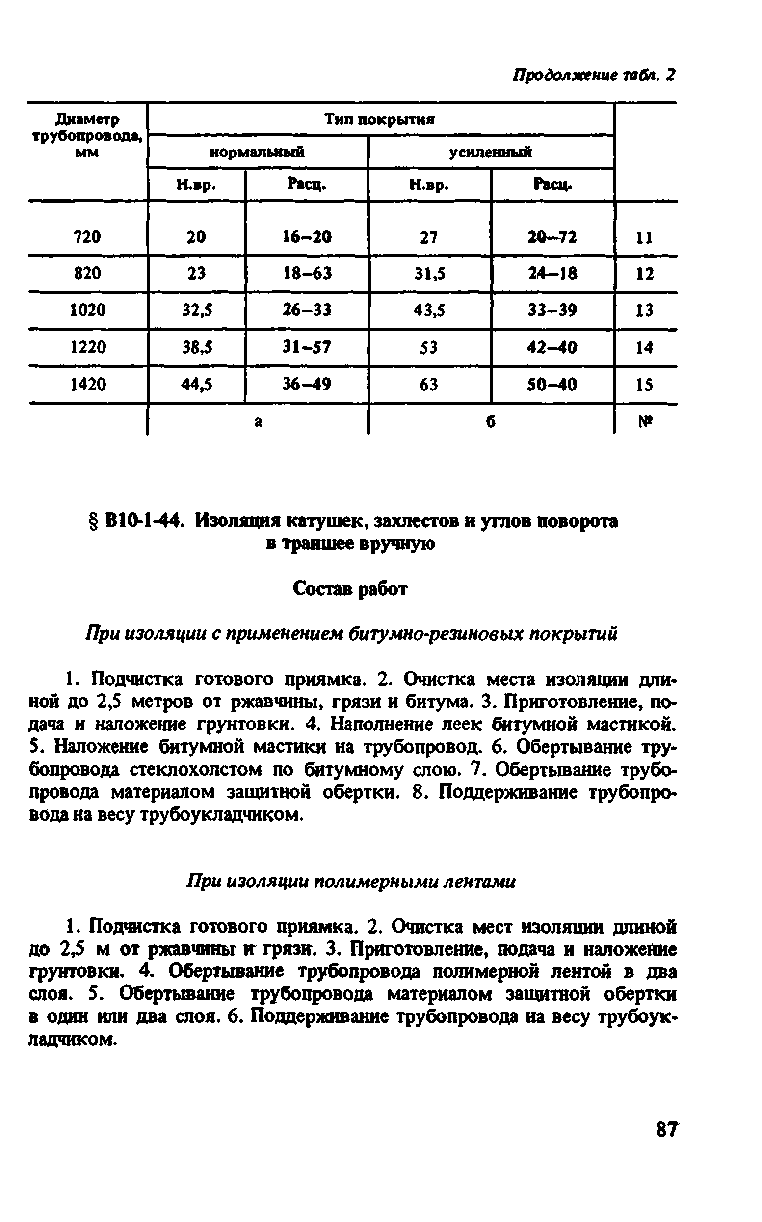 ВНиР В10-1