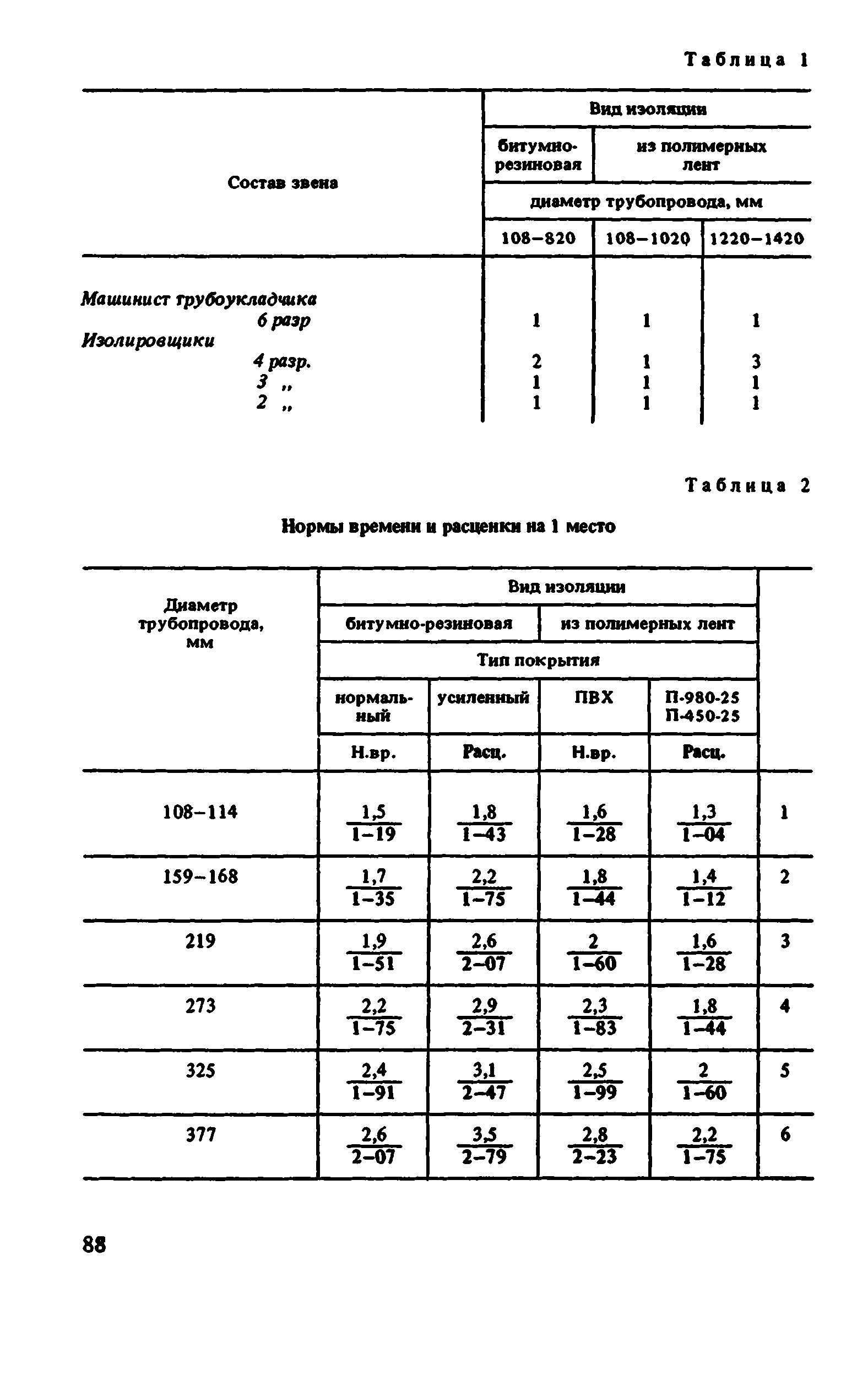 ВНиР В10-1