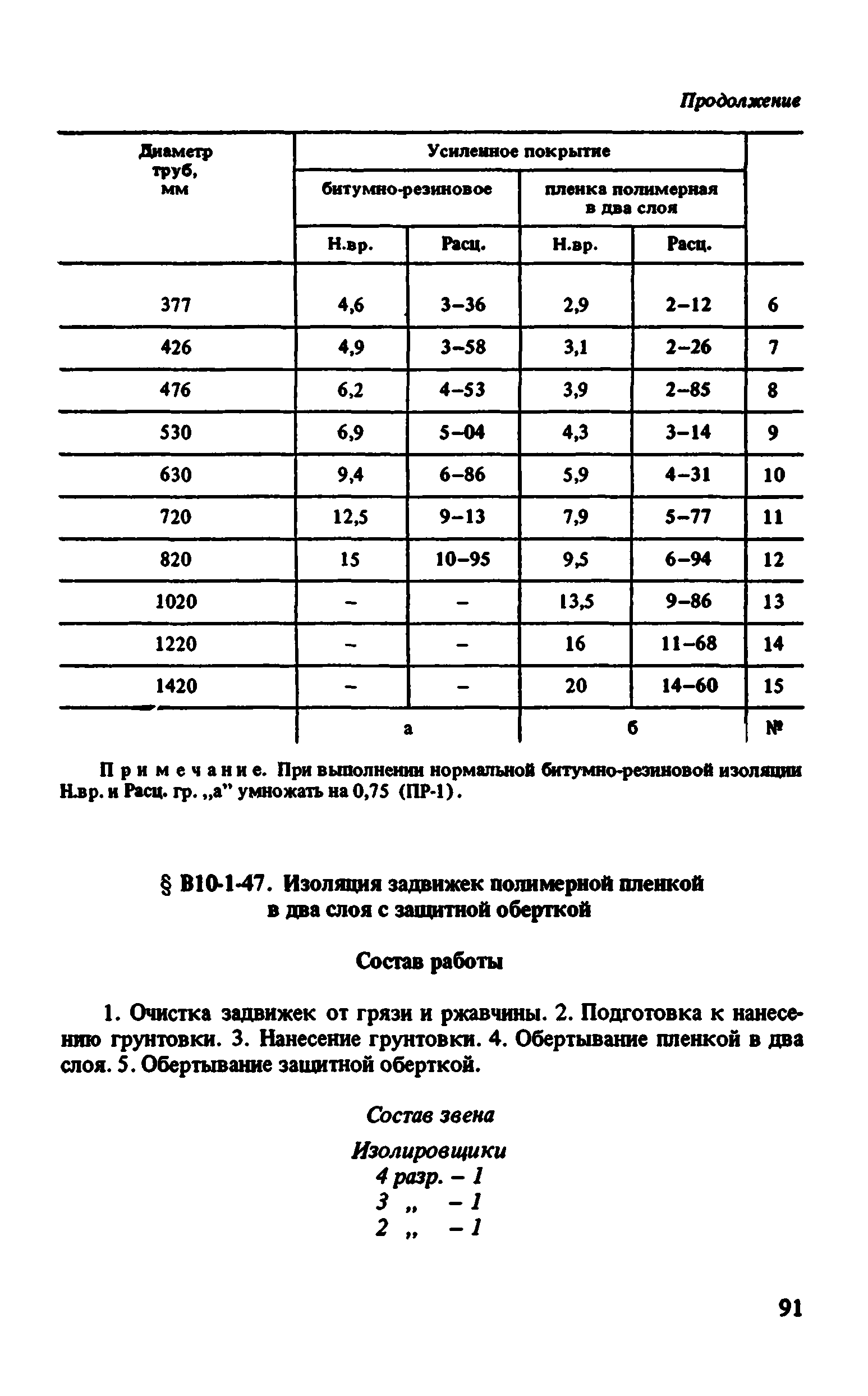 ВНиР В10-1