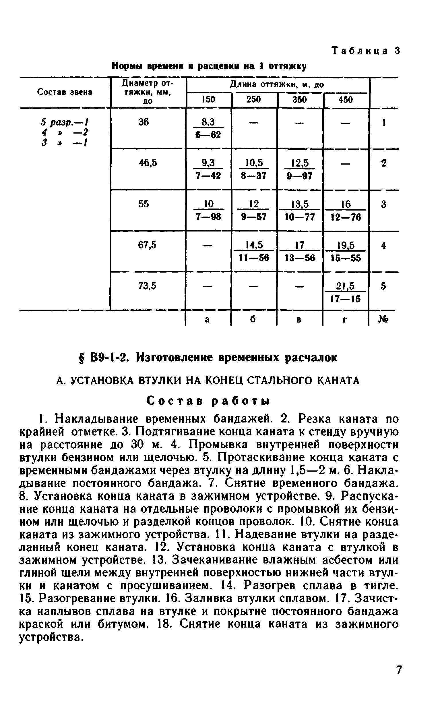 ВНиР В9-1