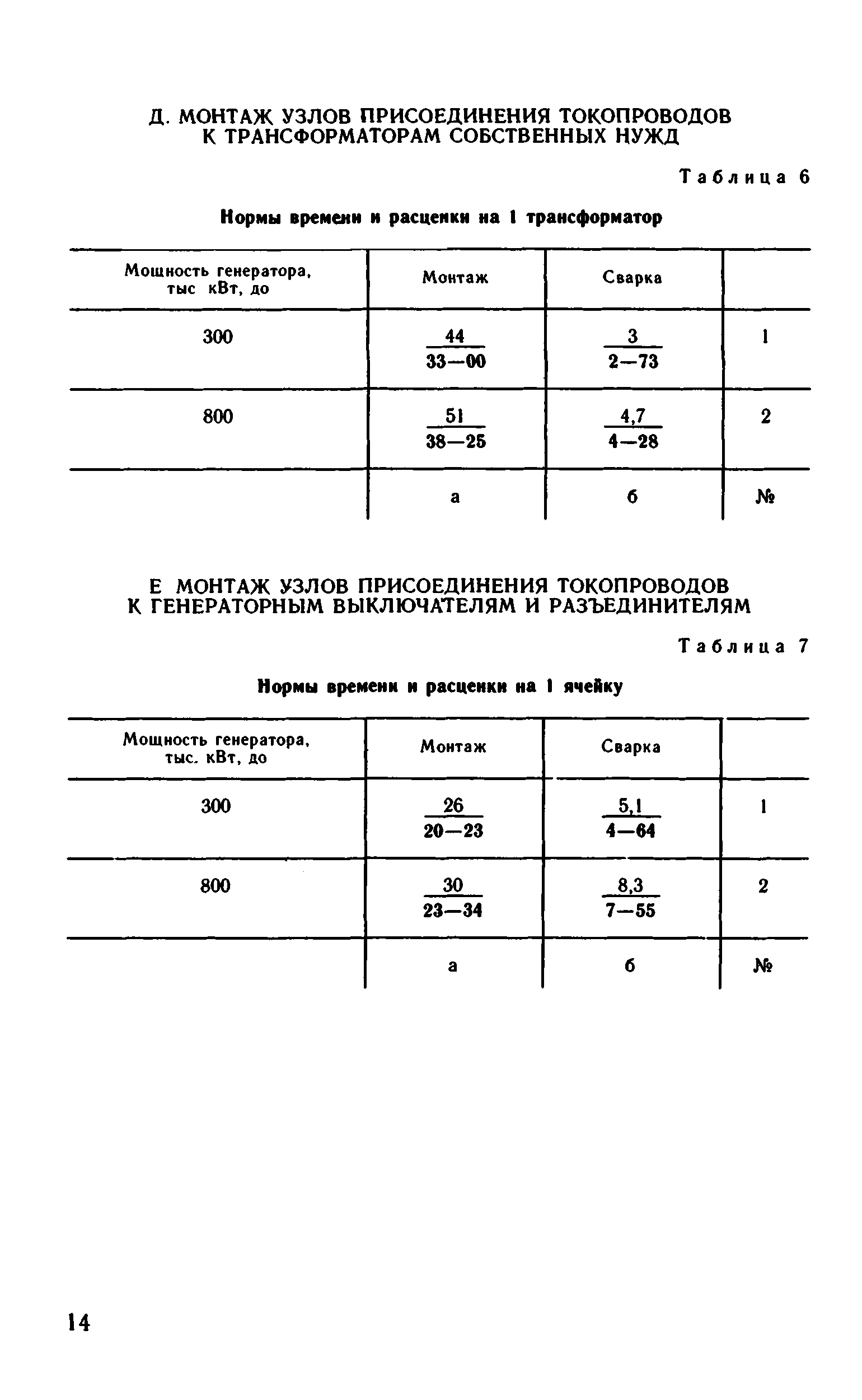 ВНиР В17-10