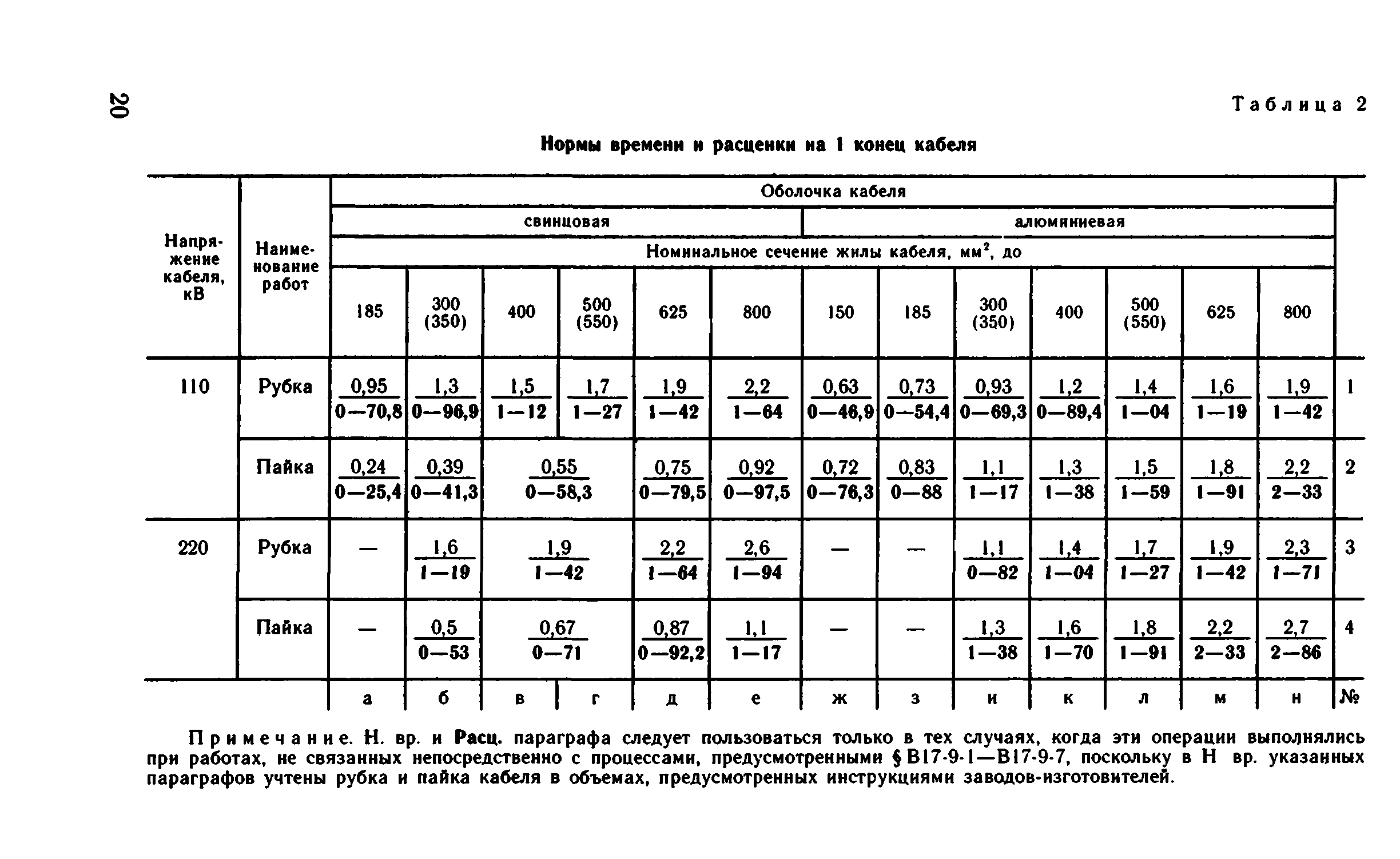 ВНиР В17-9