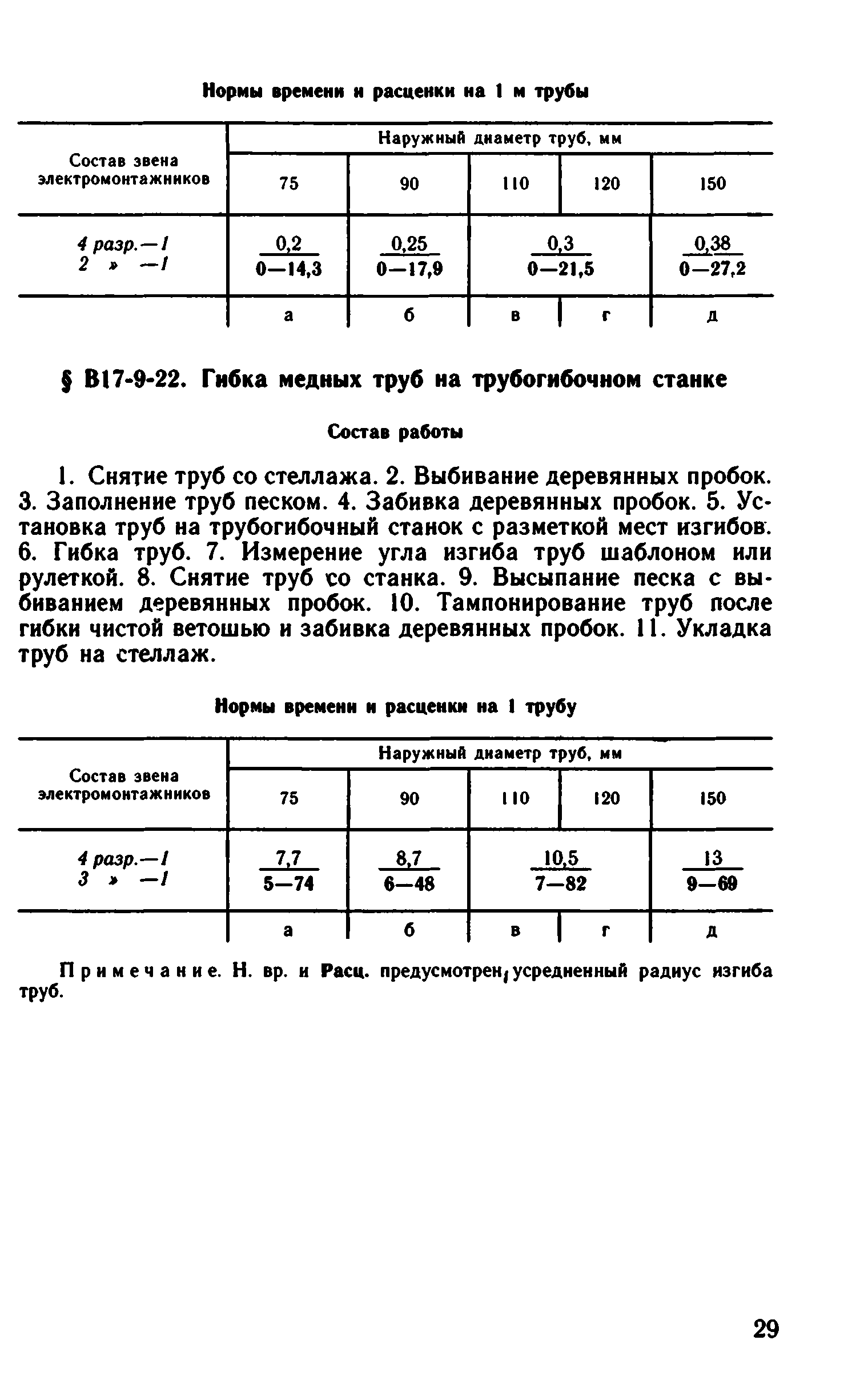 ВНиР В17-9