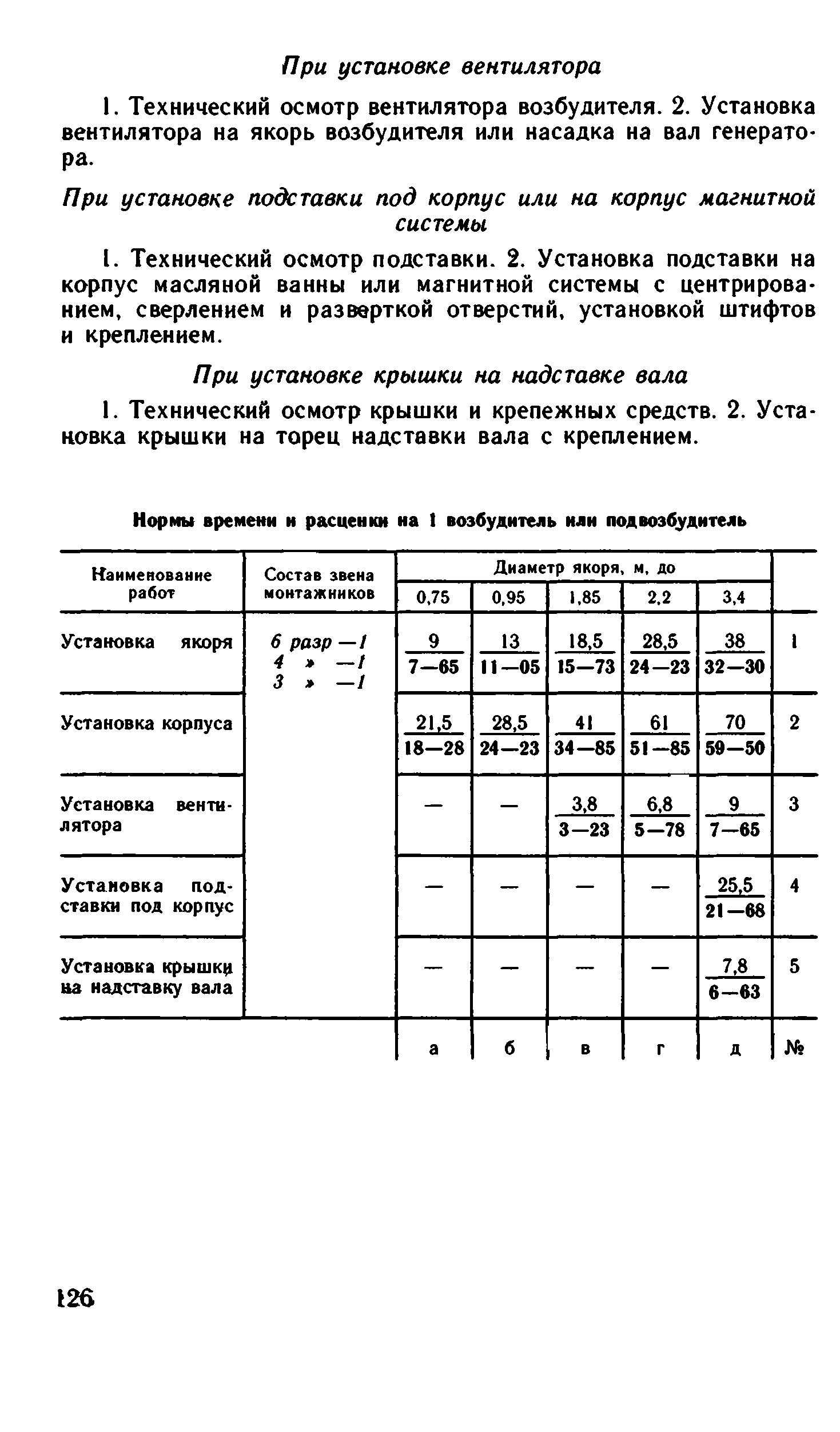 ВНиР В17-2