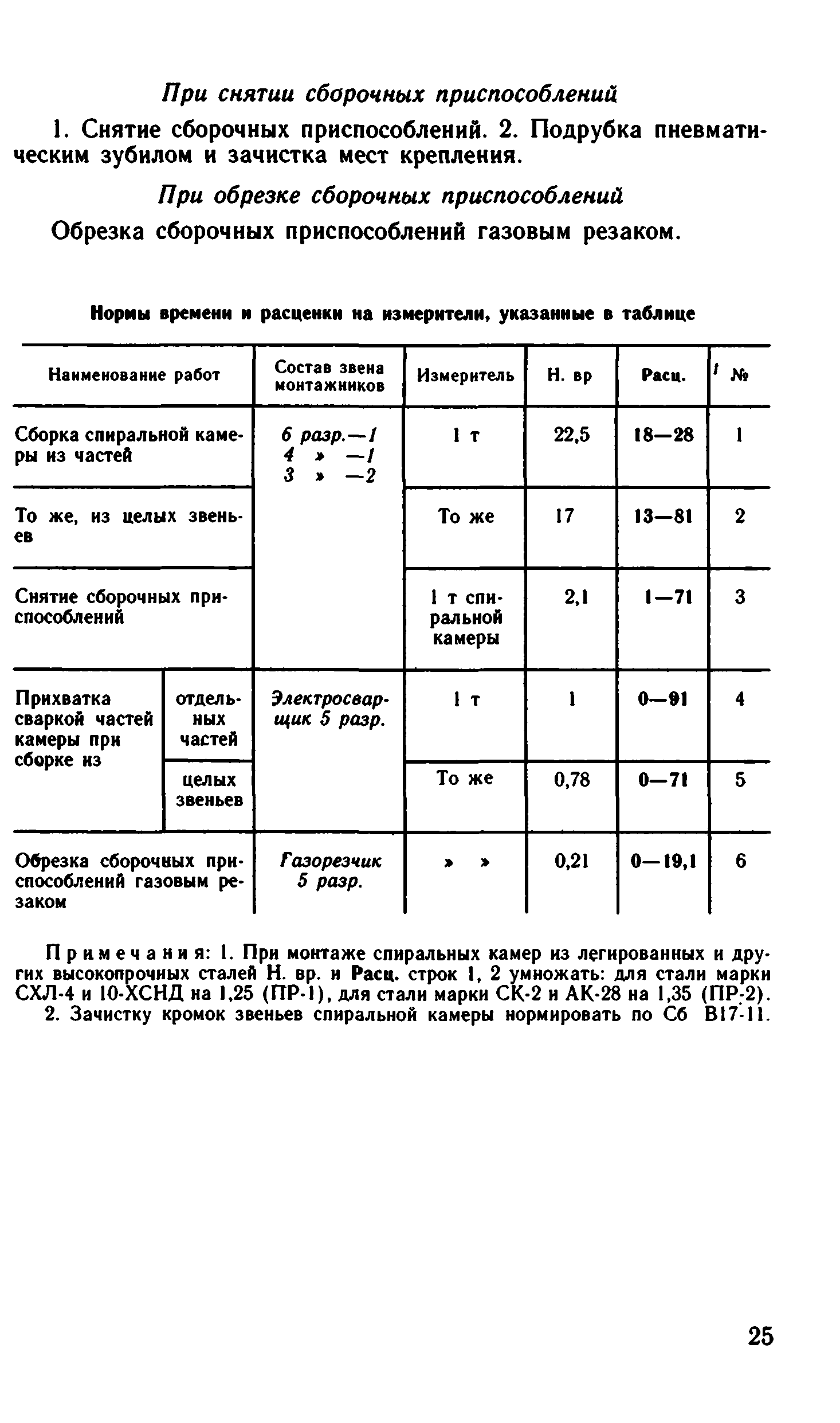 ВНиР В17-2