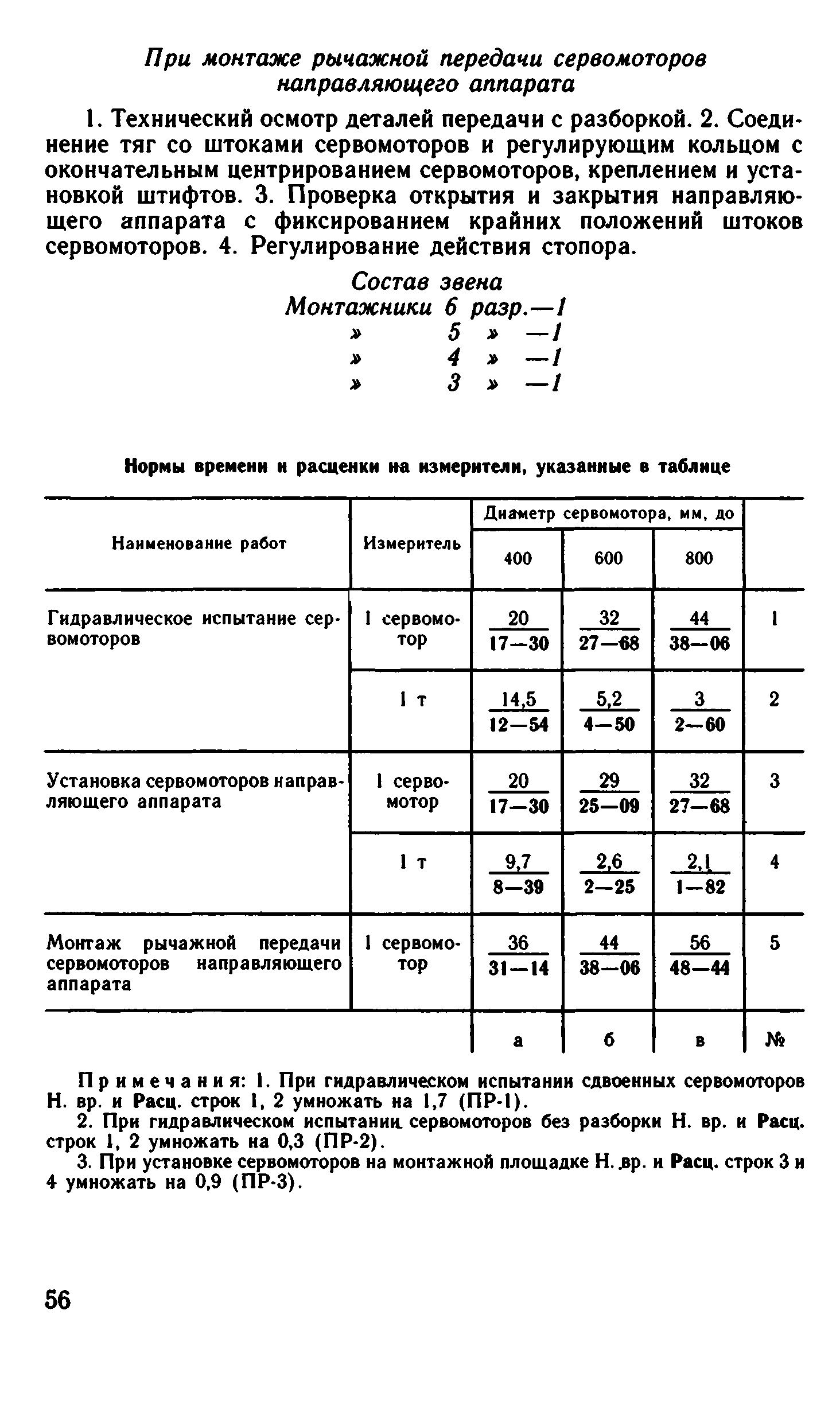 ВНиР В17-2