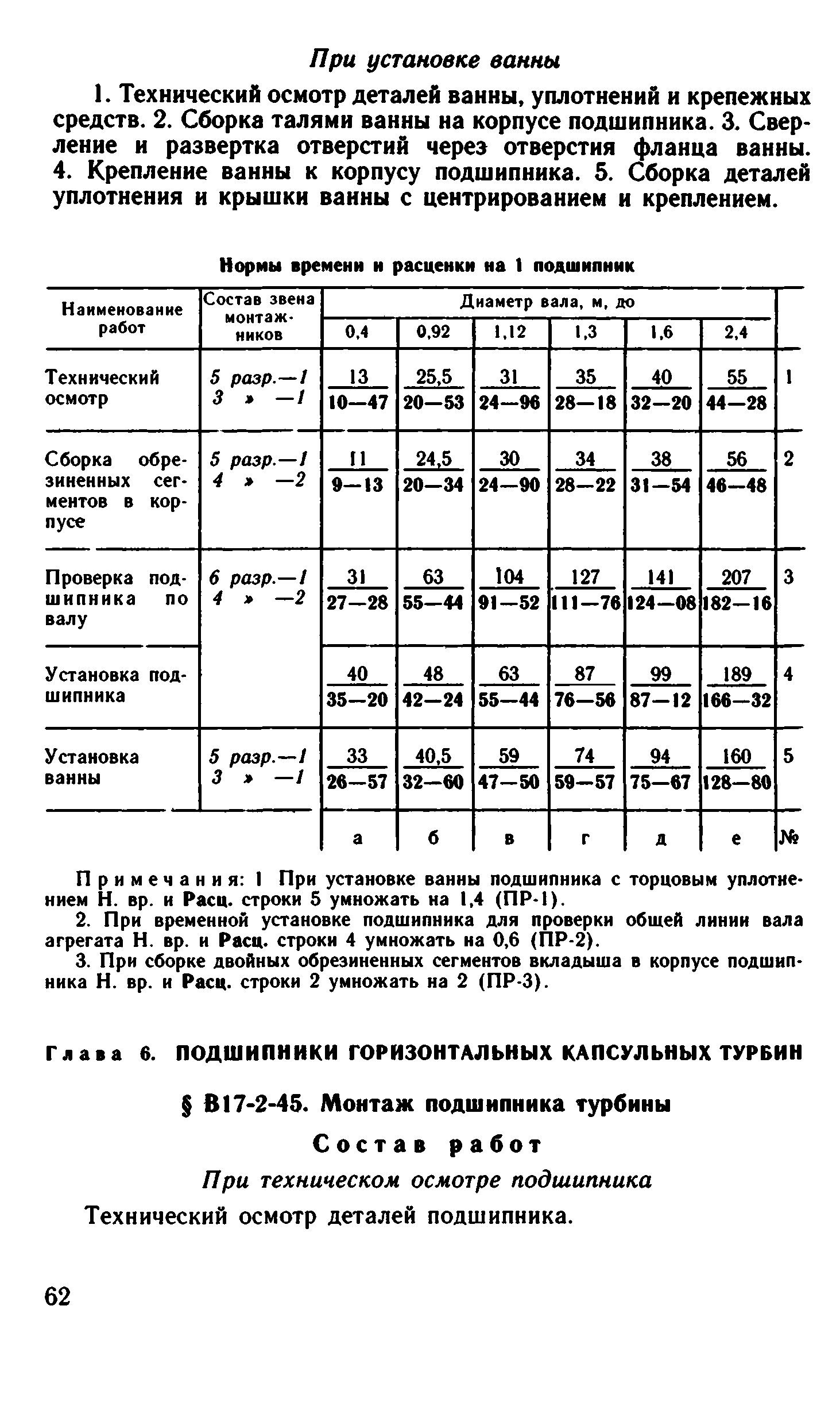 ВНиР В17-2