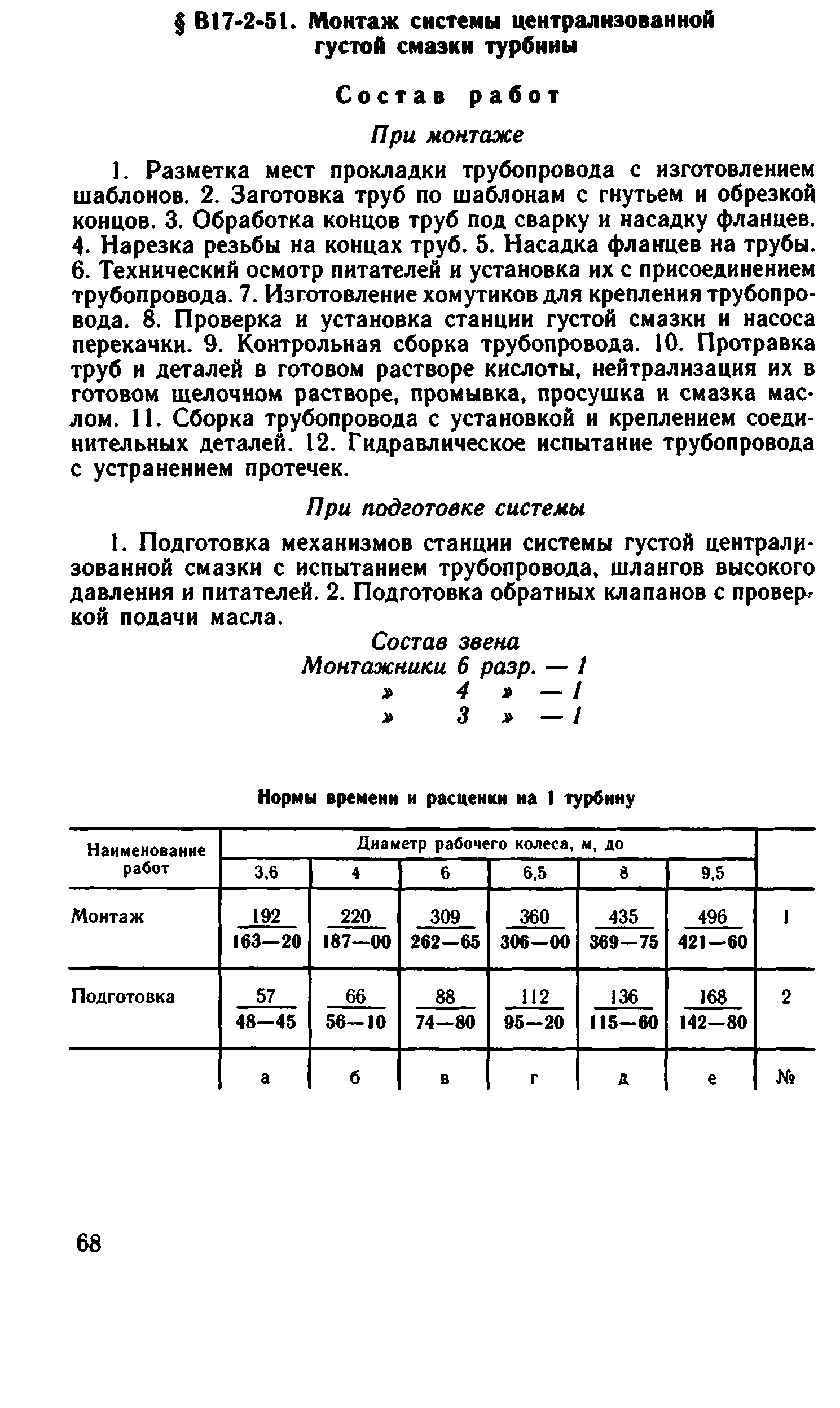 ВНиР В17-2