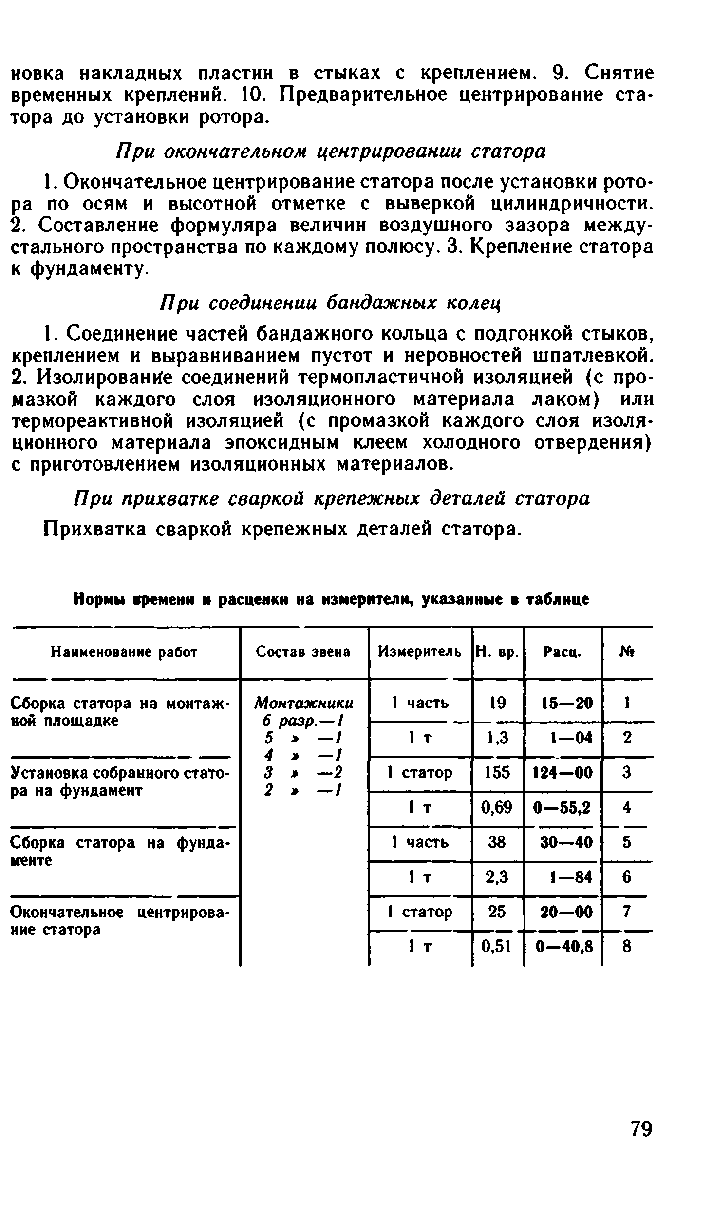 ВНиР В17-2