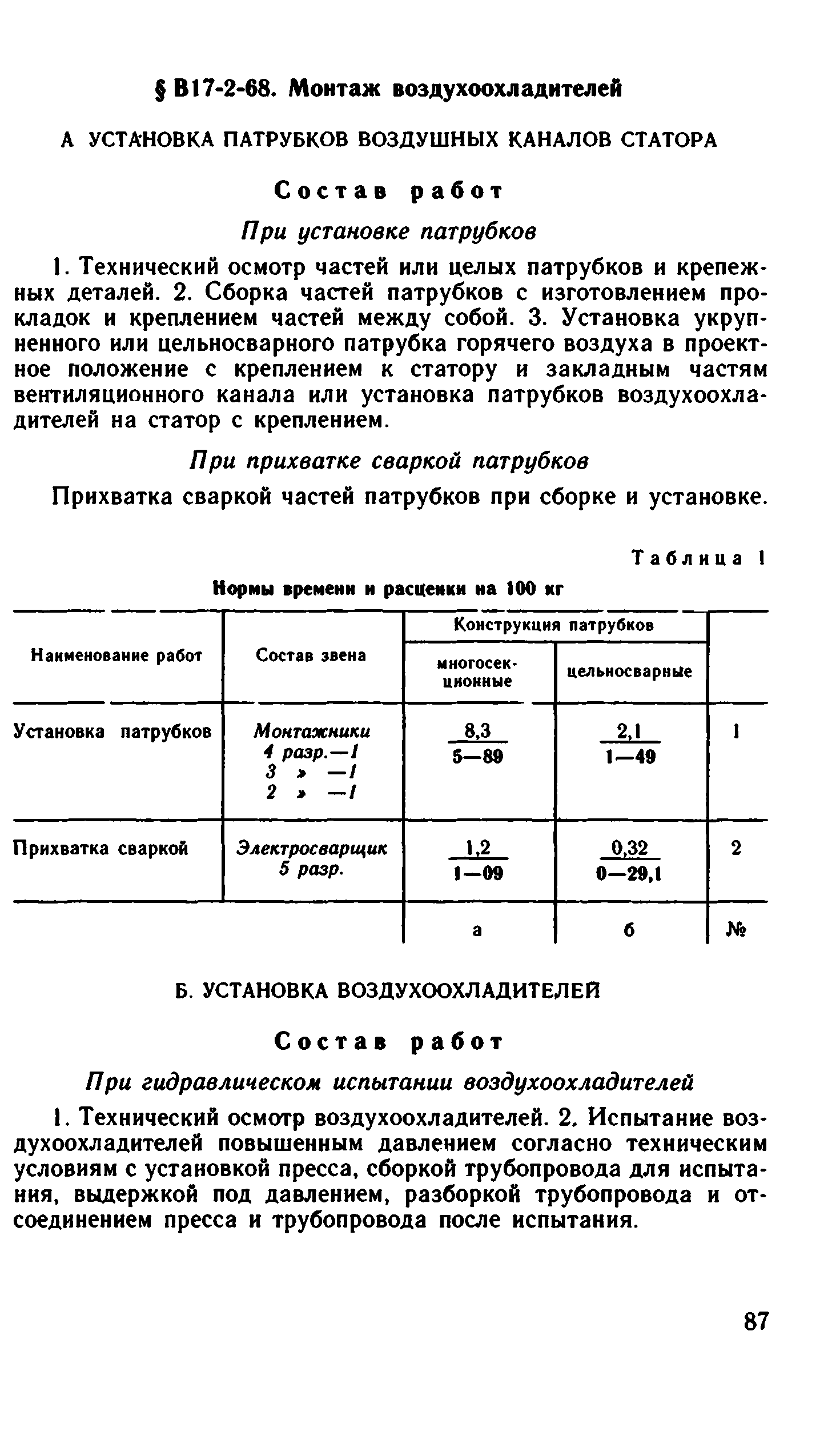 ВНиР В17-2