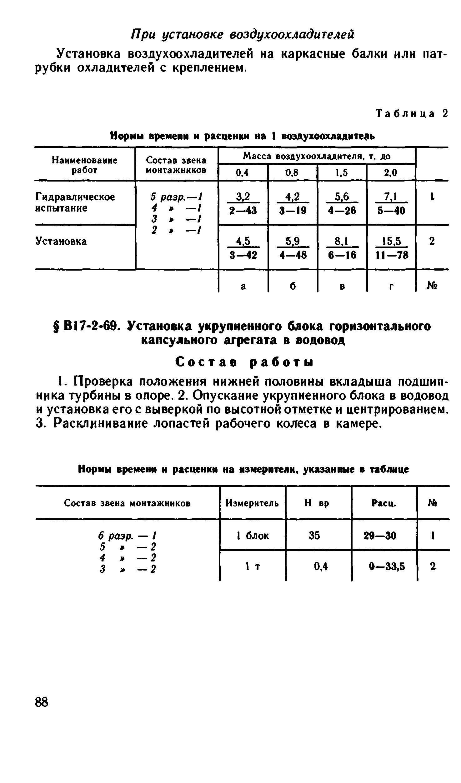 ВНиР В17-2