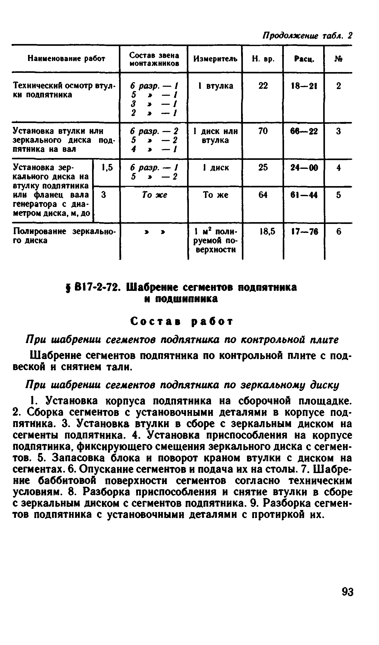 ВНиР В17-2