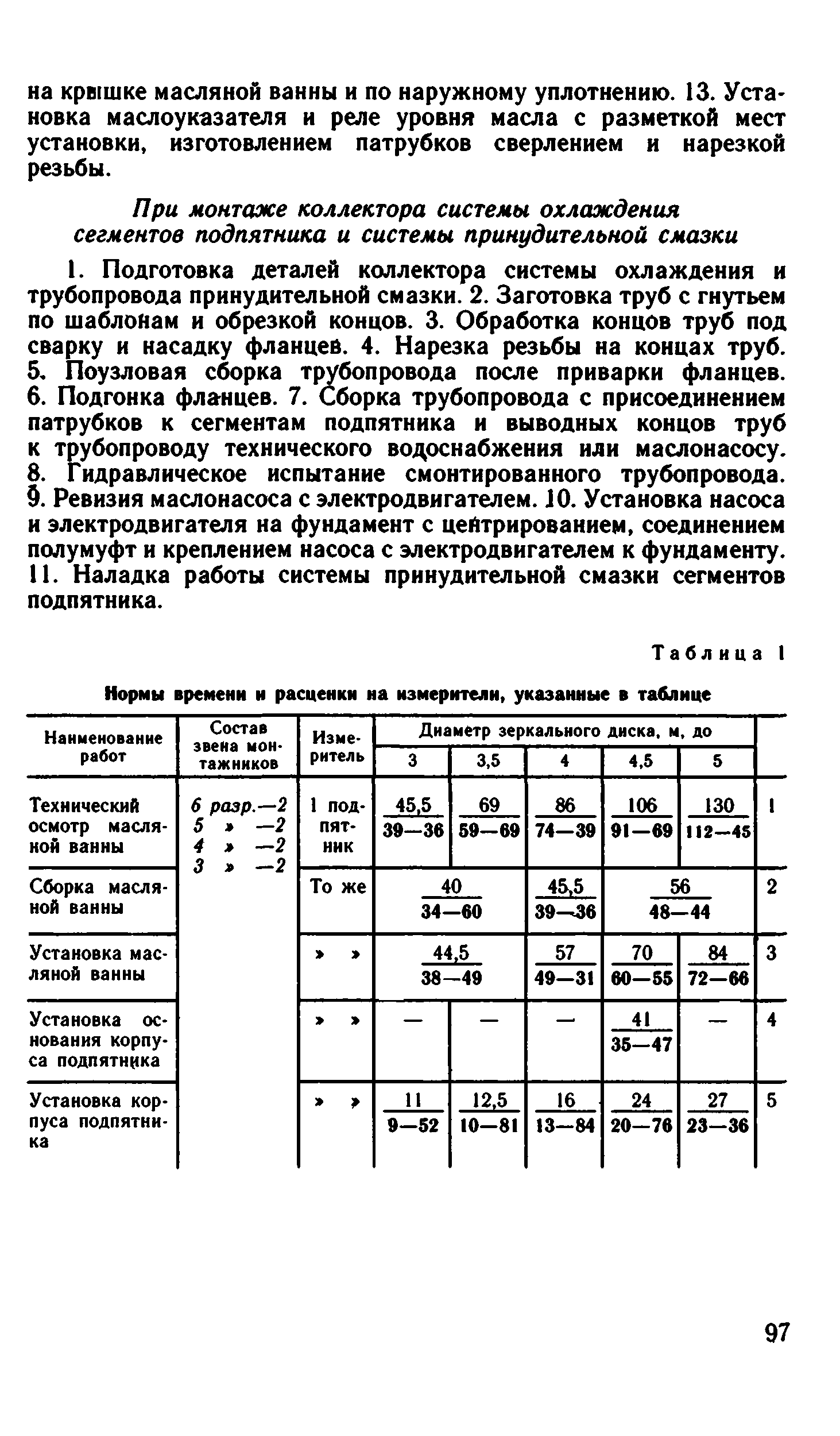 ВНиР В17-2