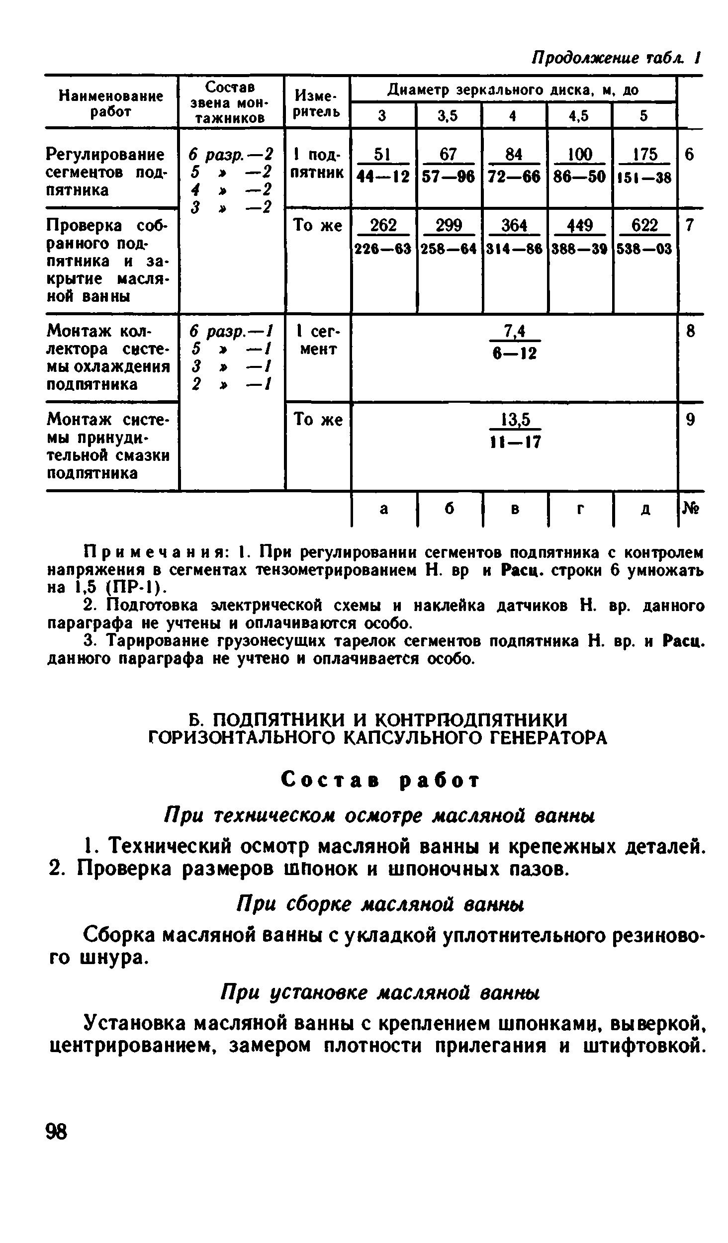 ВНиР В17-2