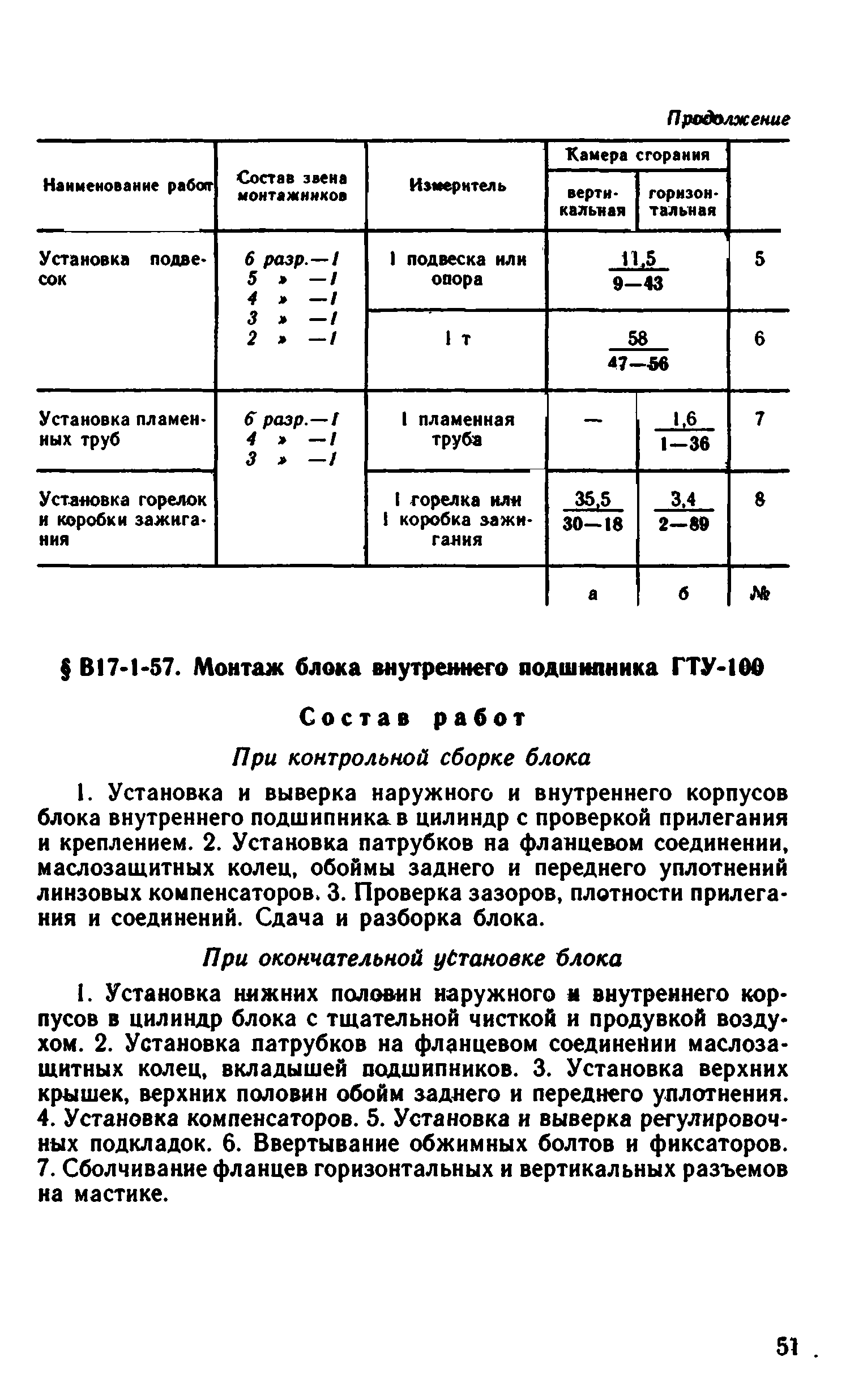 ВНиР В17-1