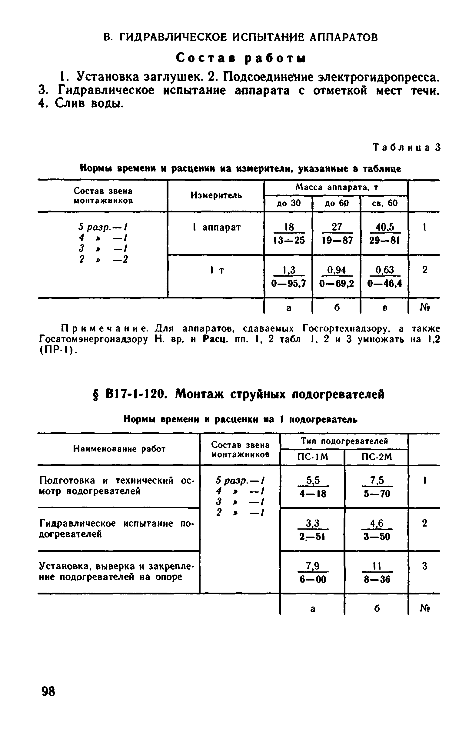 ВНиР В17-1