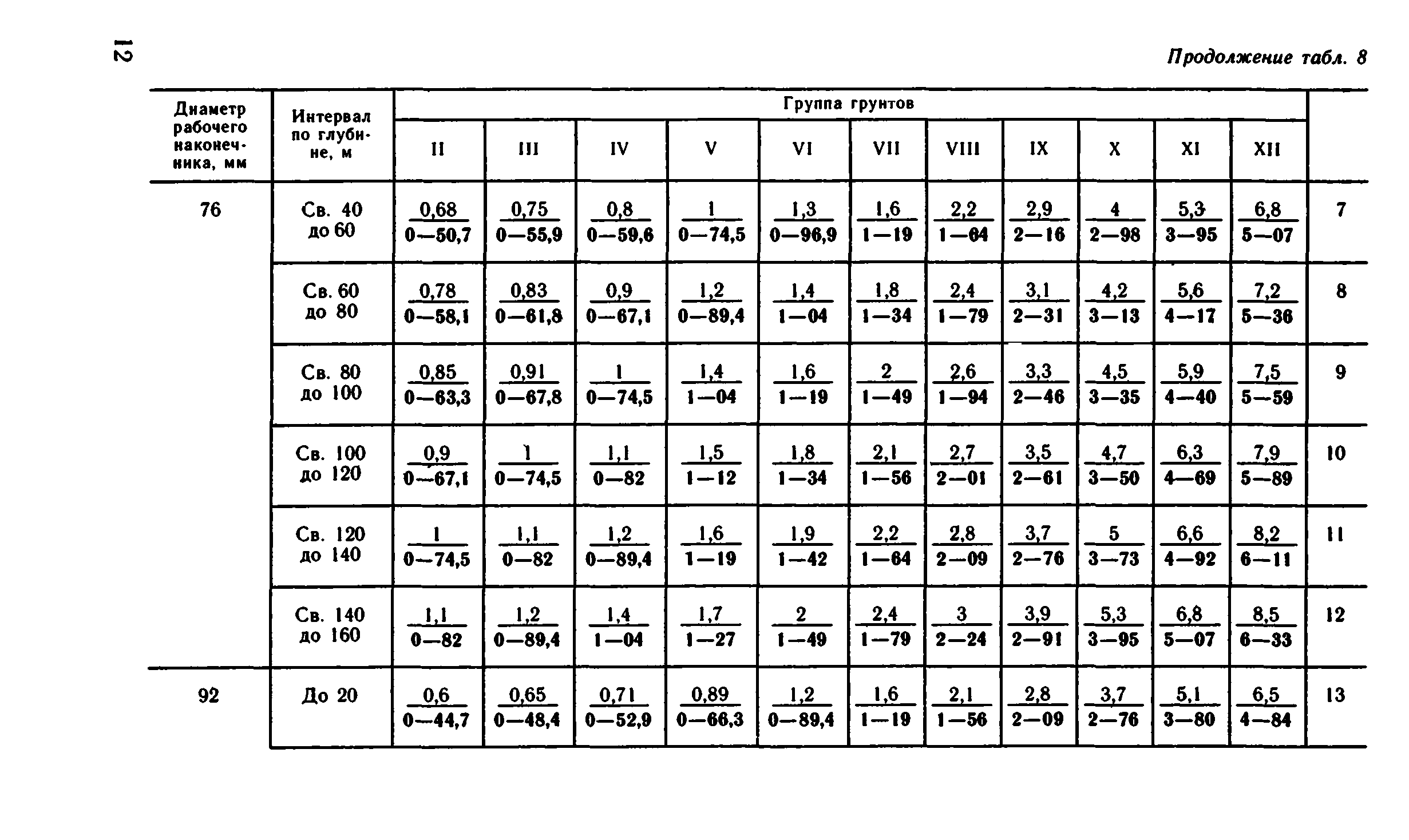 ВНиР В15-2