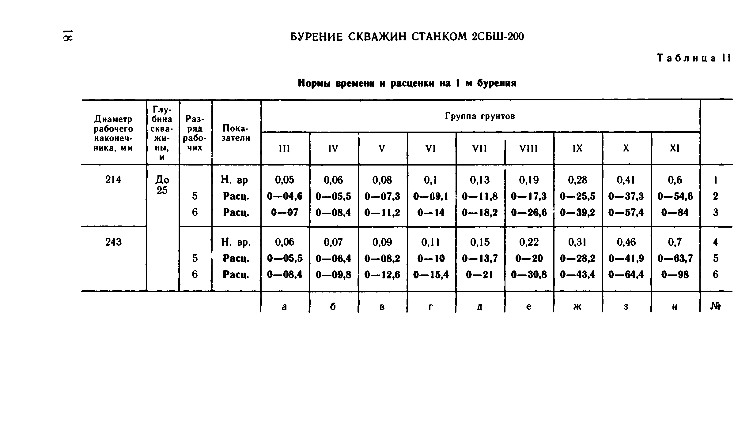 ВНиР В15-2