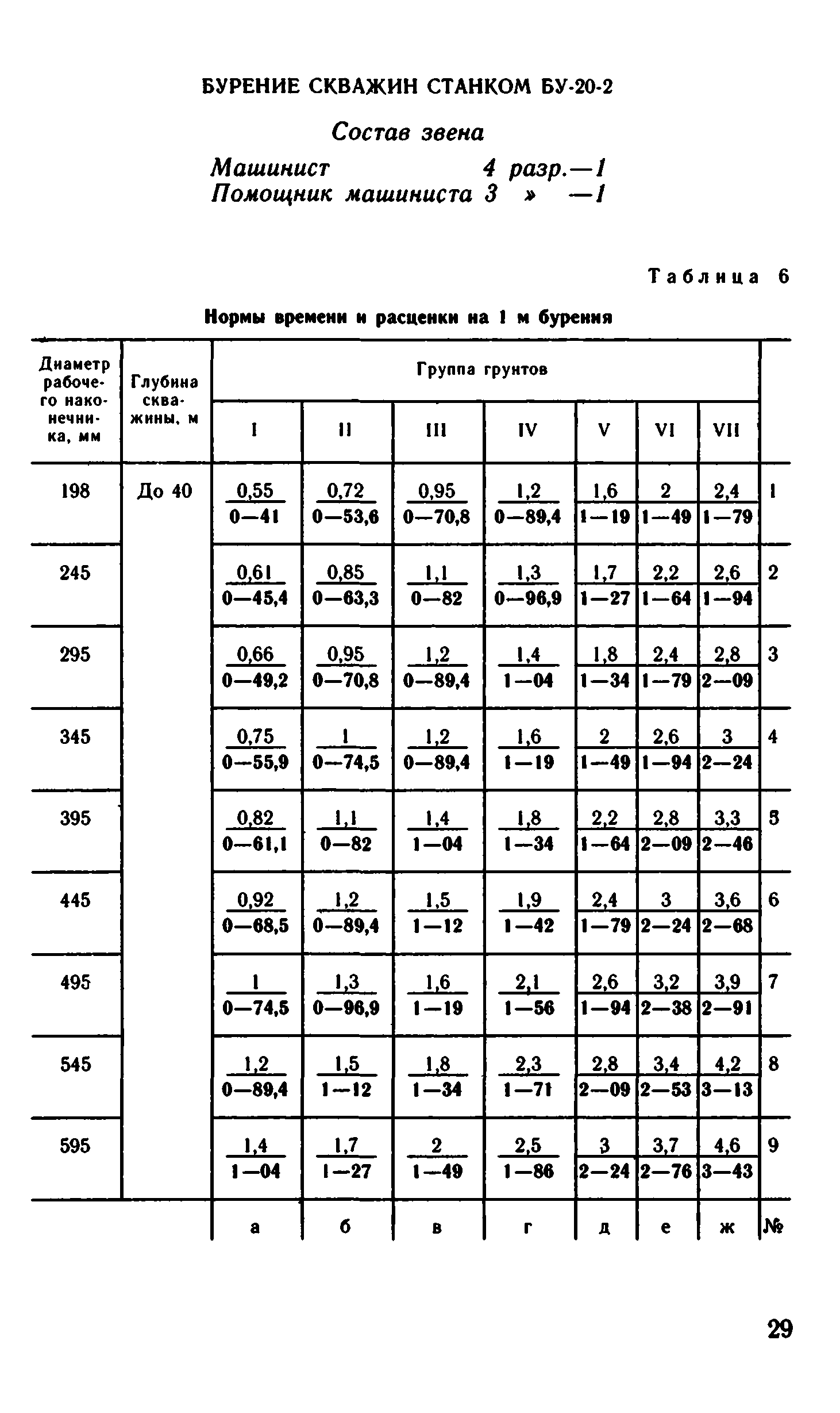 ВНиР В15-2