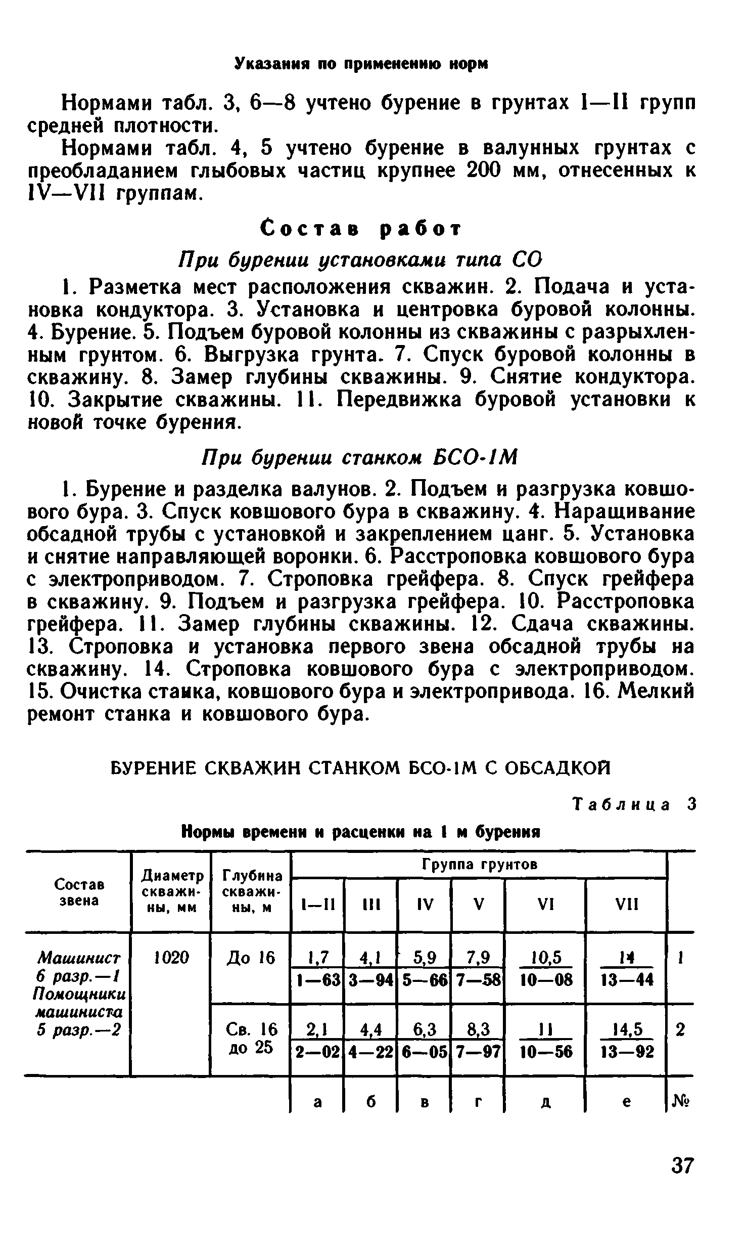 ВНиР В15-2