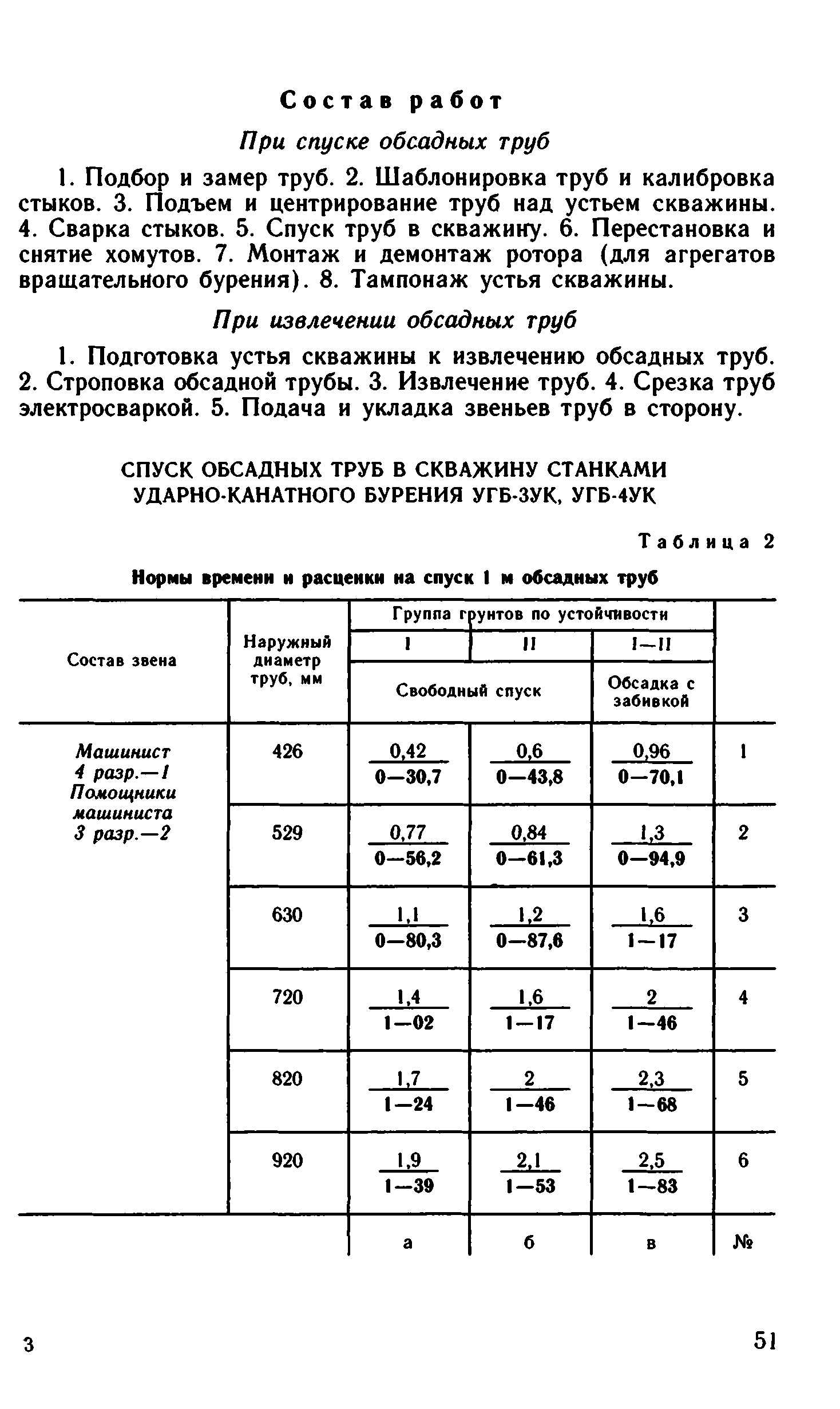 ВНиР В15-2