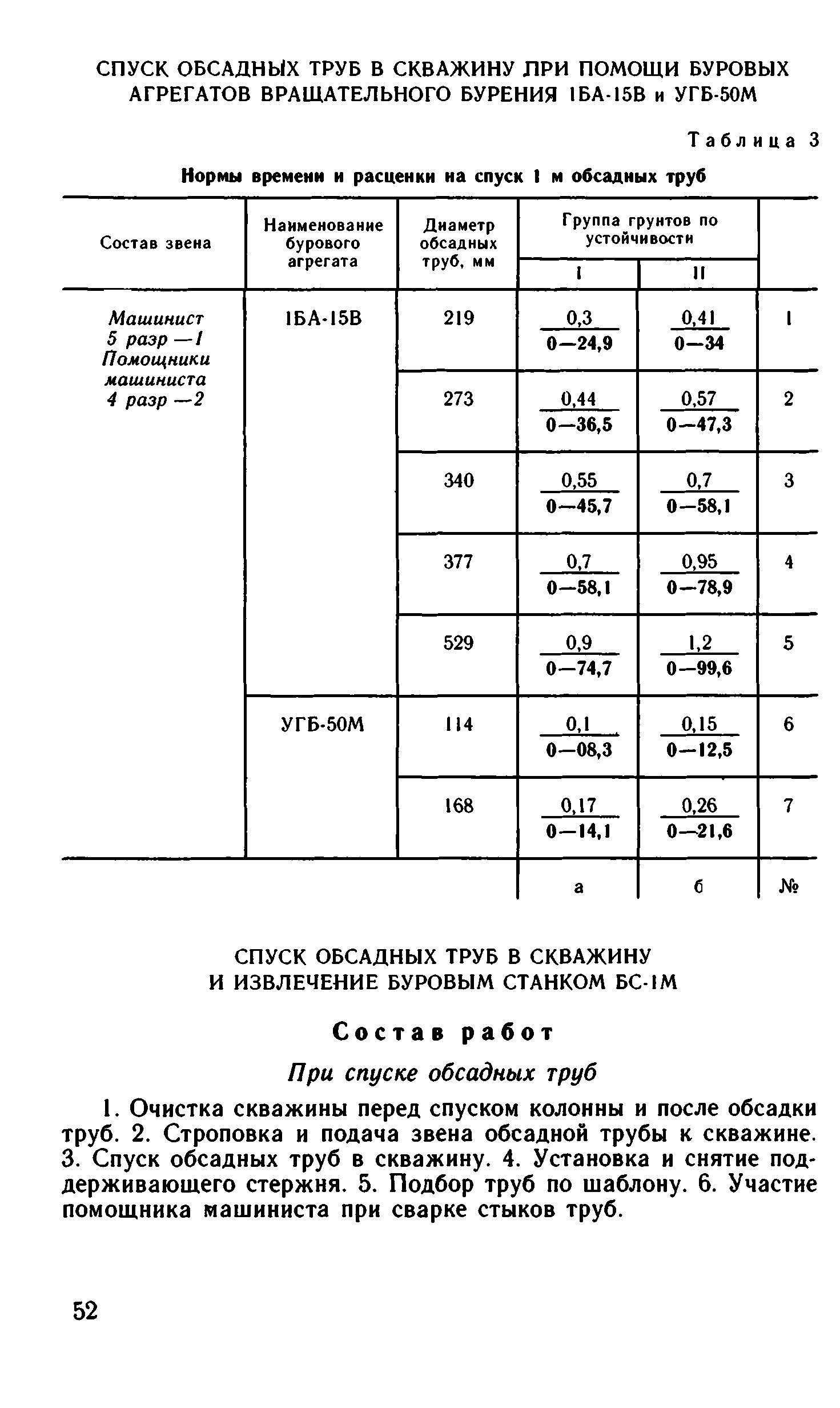 ВНиР В15-2